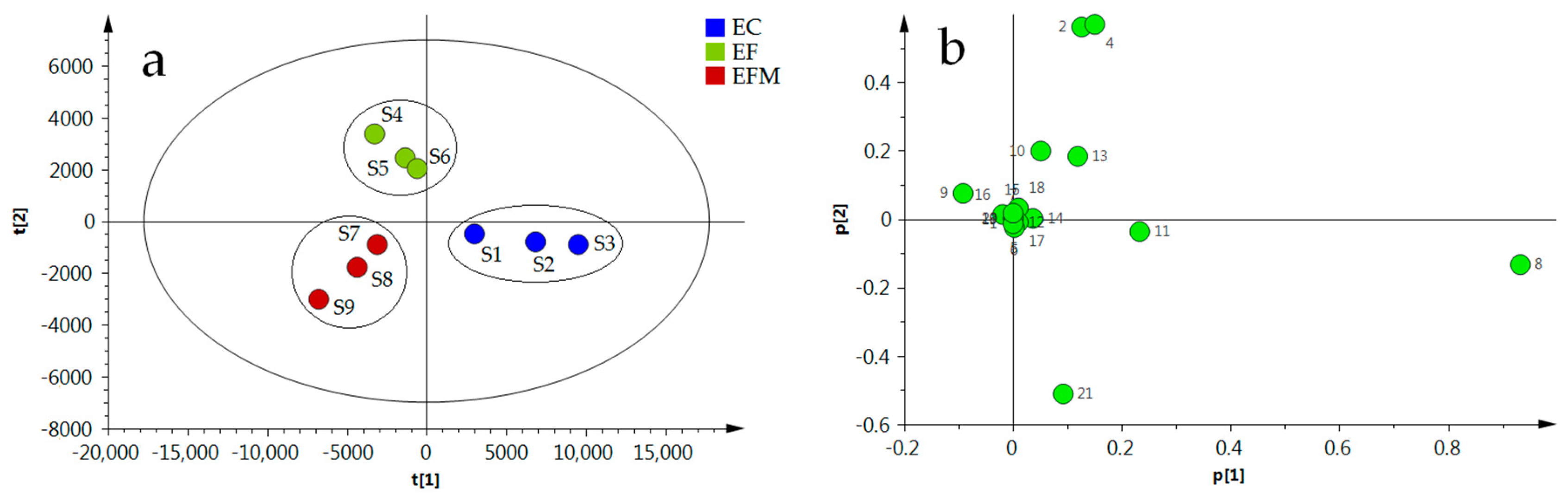 Molecules 23 00643 g002