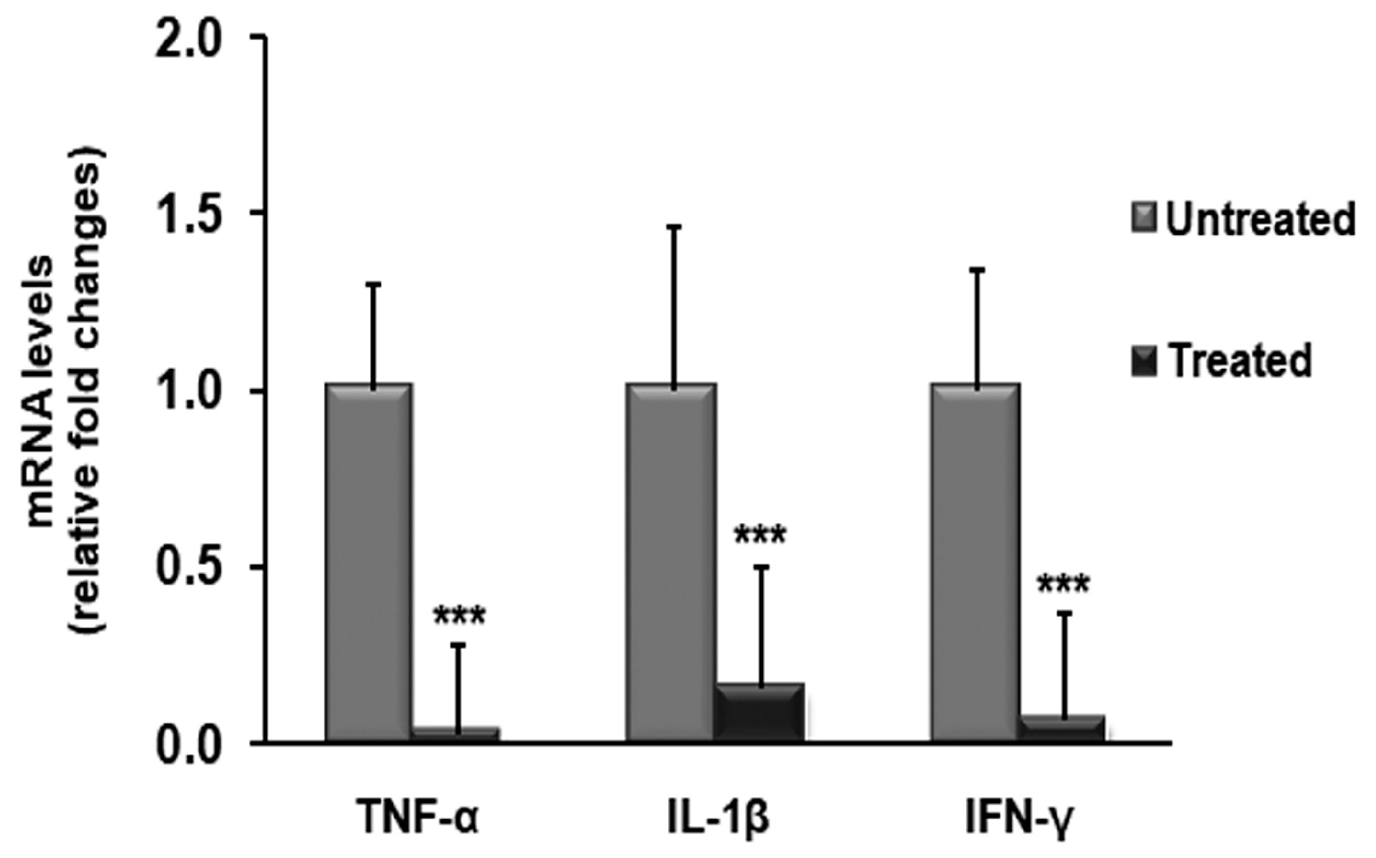Molecules 23 00645 g001 550