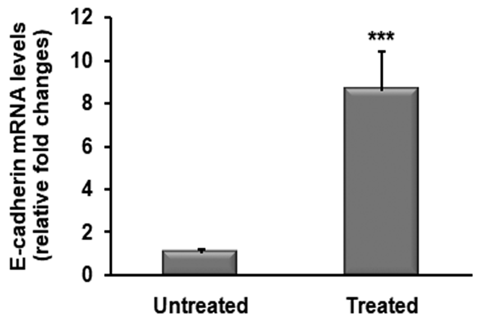 Molecules 23 00645 g005 550