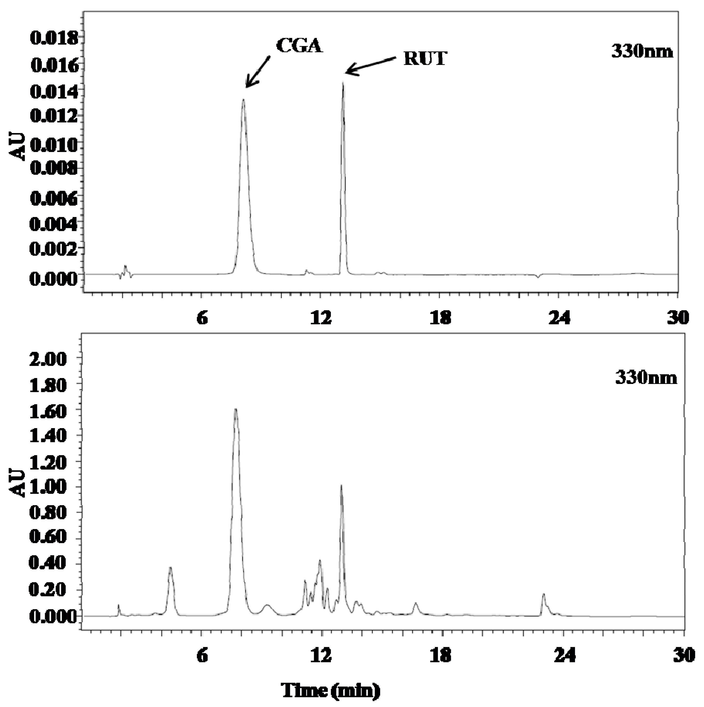 Molecules 23 00650 g001 Molecules 23 00650 g001