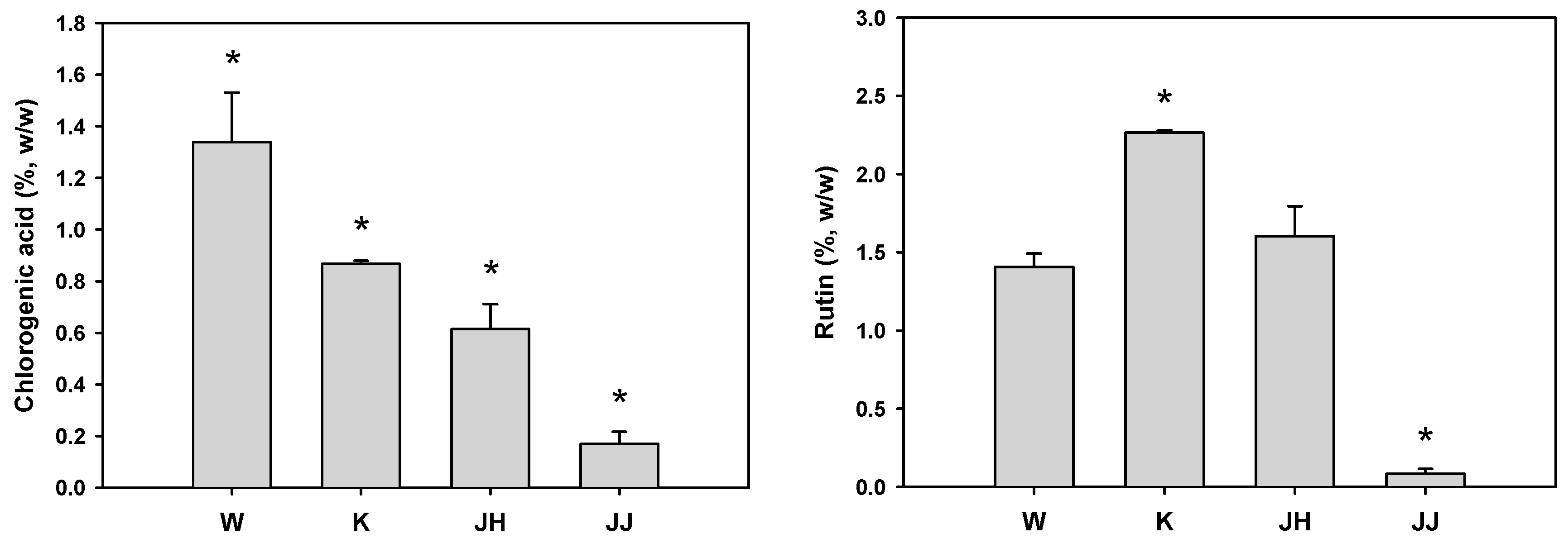 Molecules 23 00650 g002 Molecules 23 00650 g002