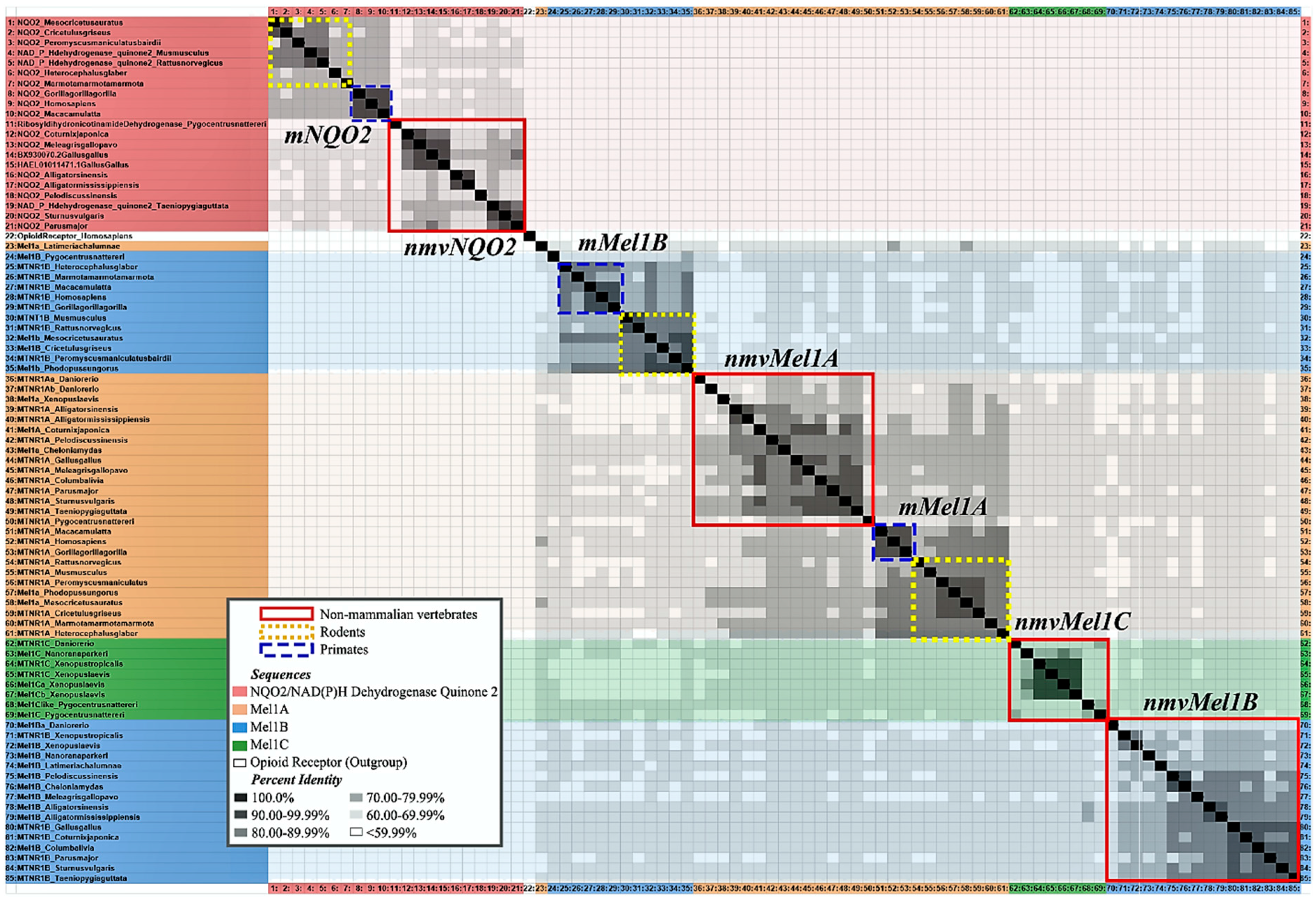 Molecules 23 00652 g003 Molecules 23 00652 g003