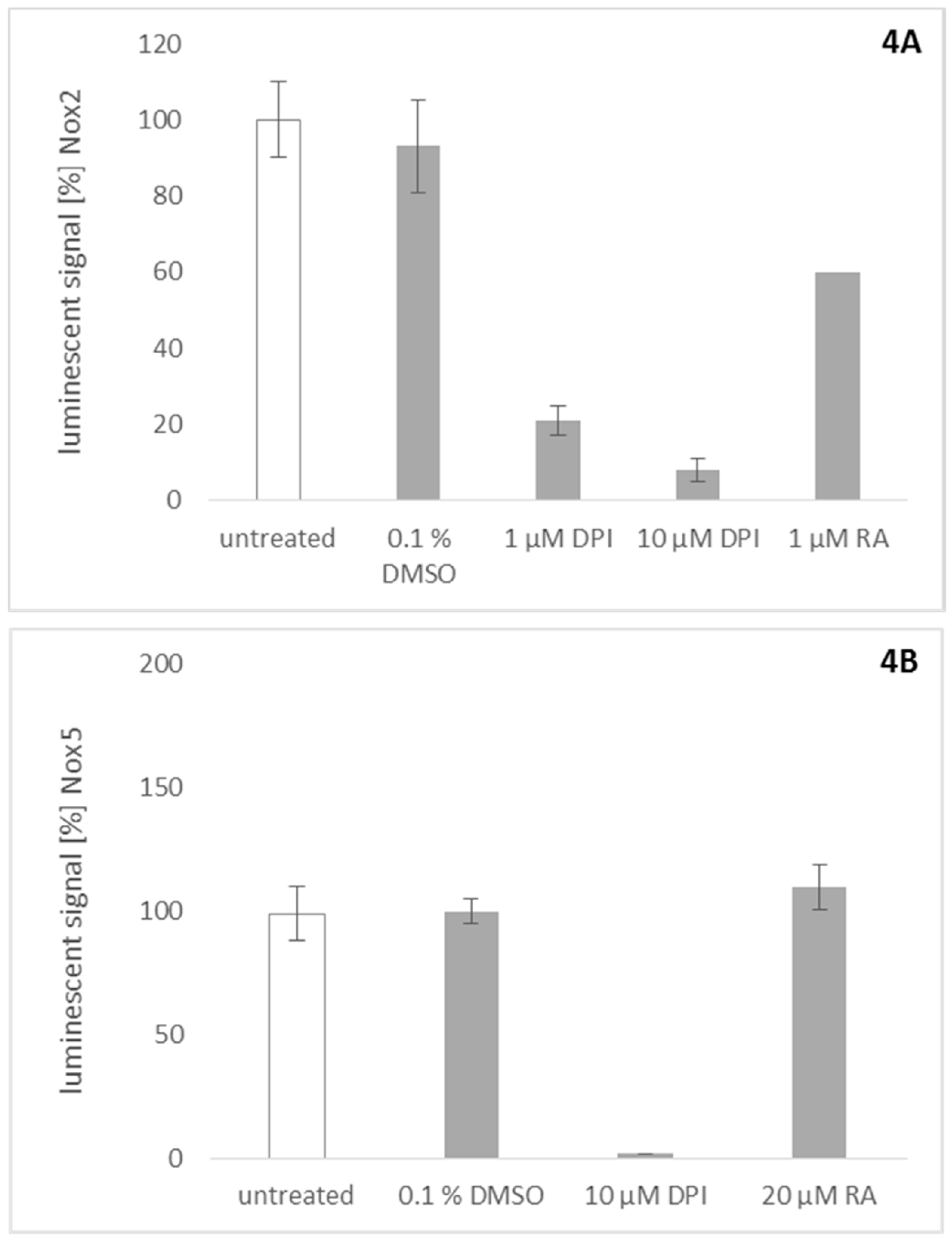 Molecules 23 00653 g004a