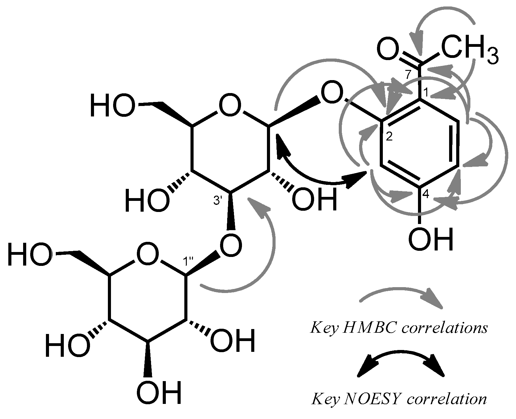 Molecules 23 00656 g002 Molecules 23 00656 g002