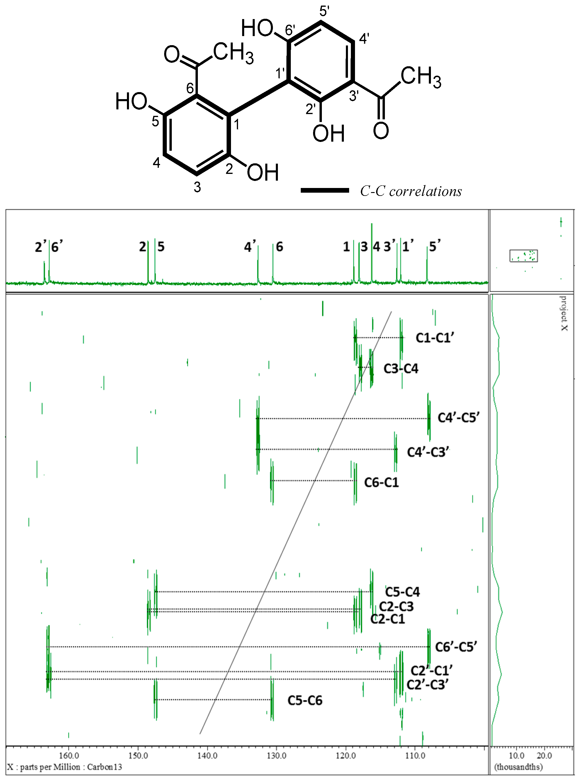 Molecules 23 00656 g003 Molecules 23 00656 g003