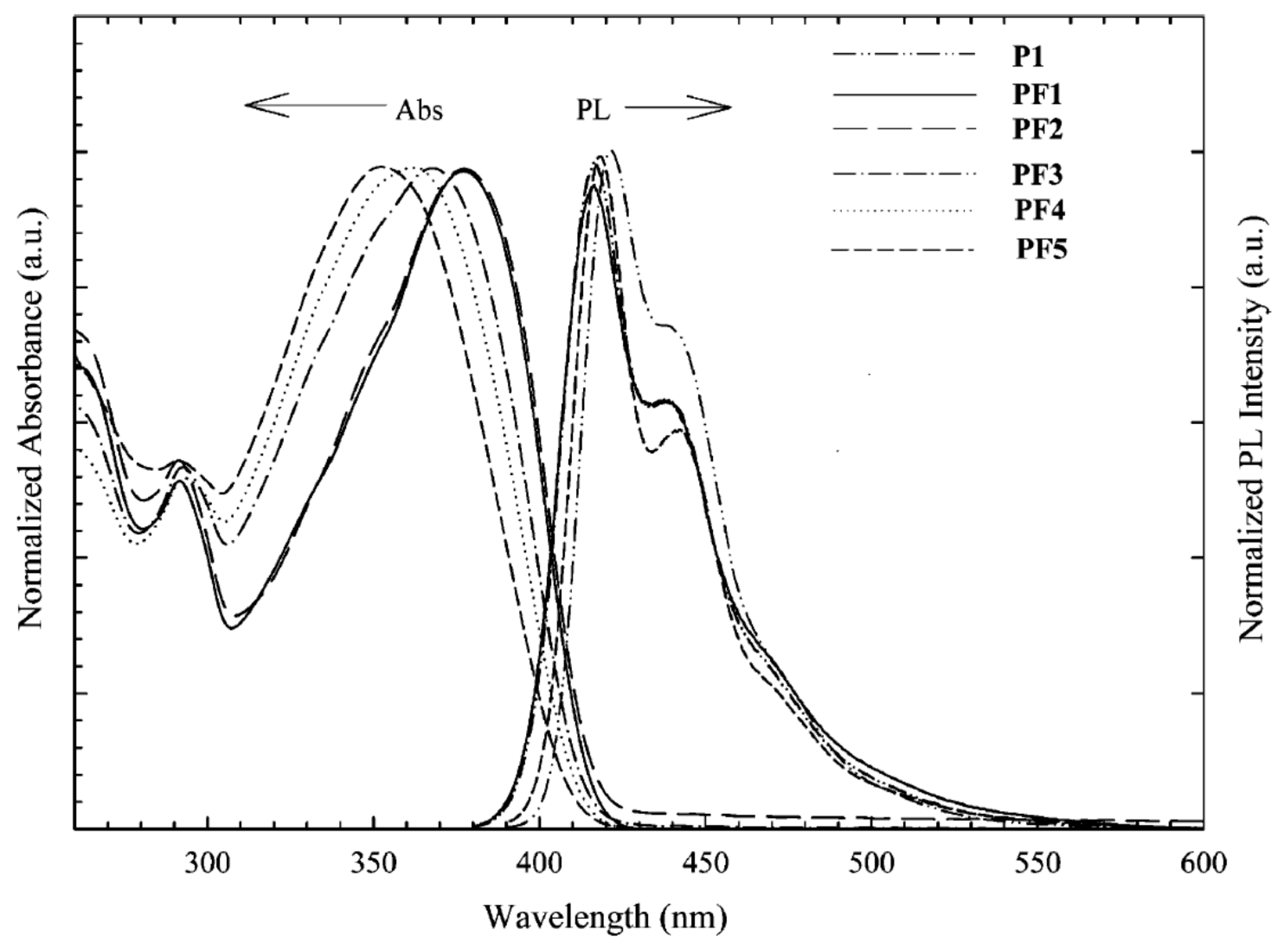 Molecules 23 00657 g004