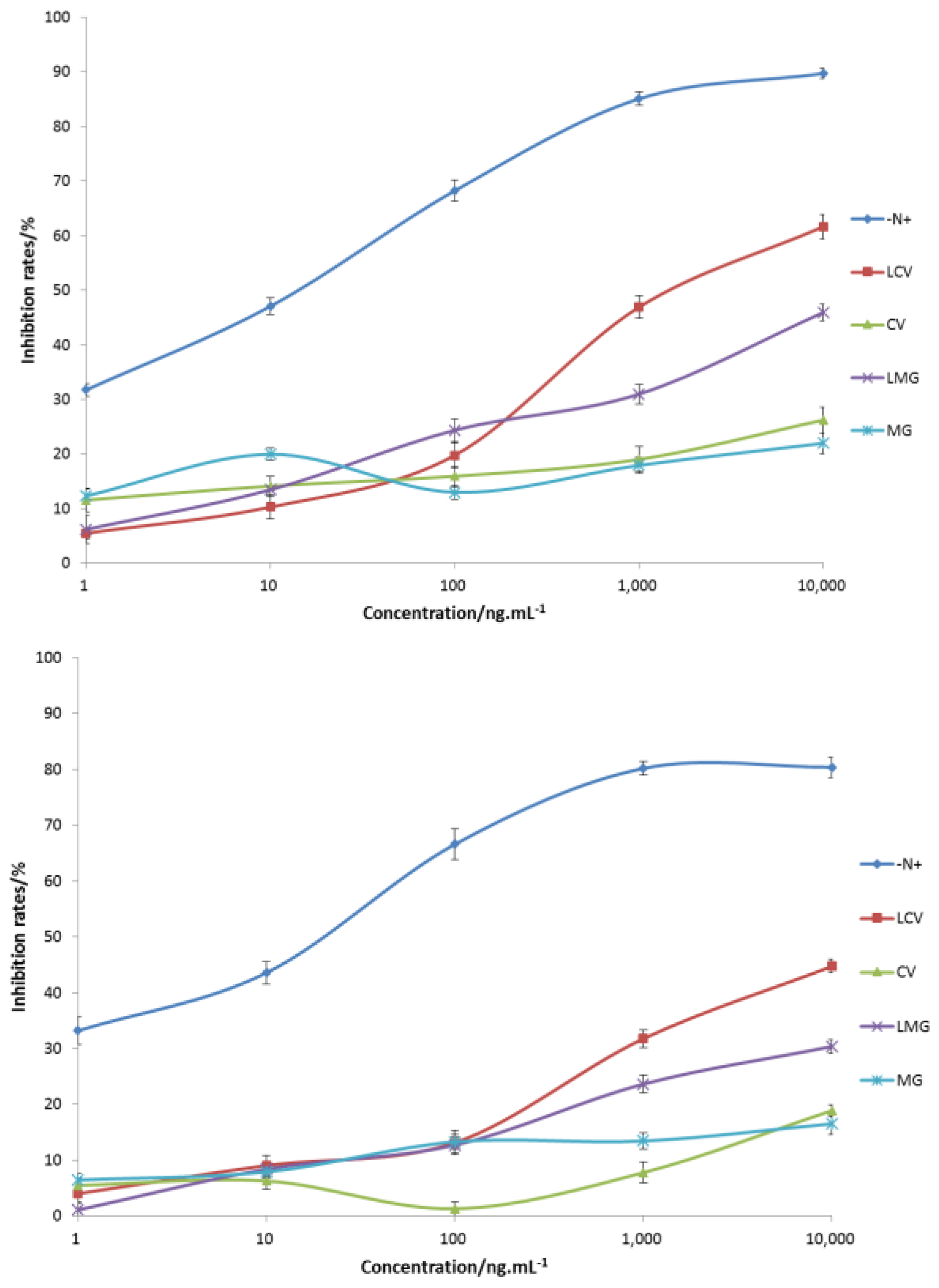 Molecules 23 00663 g004