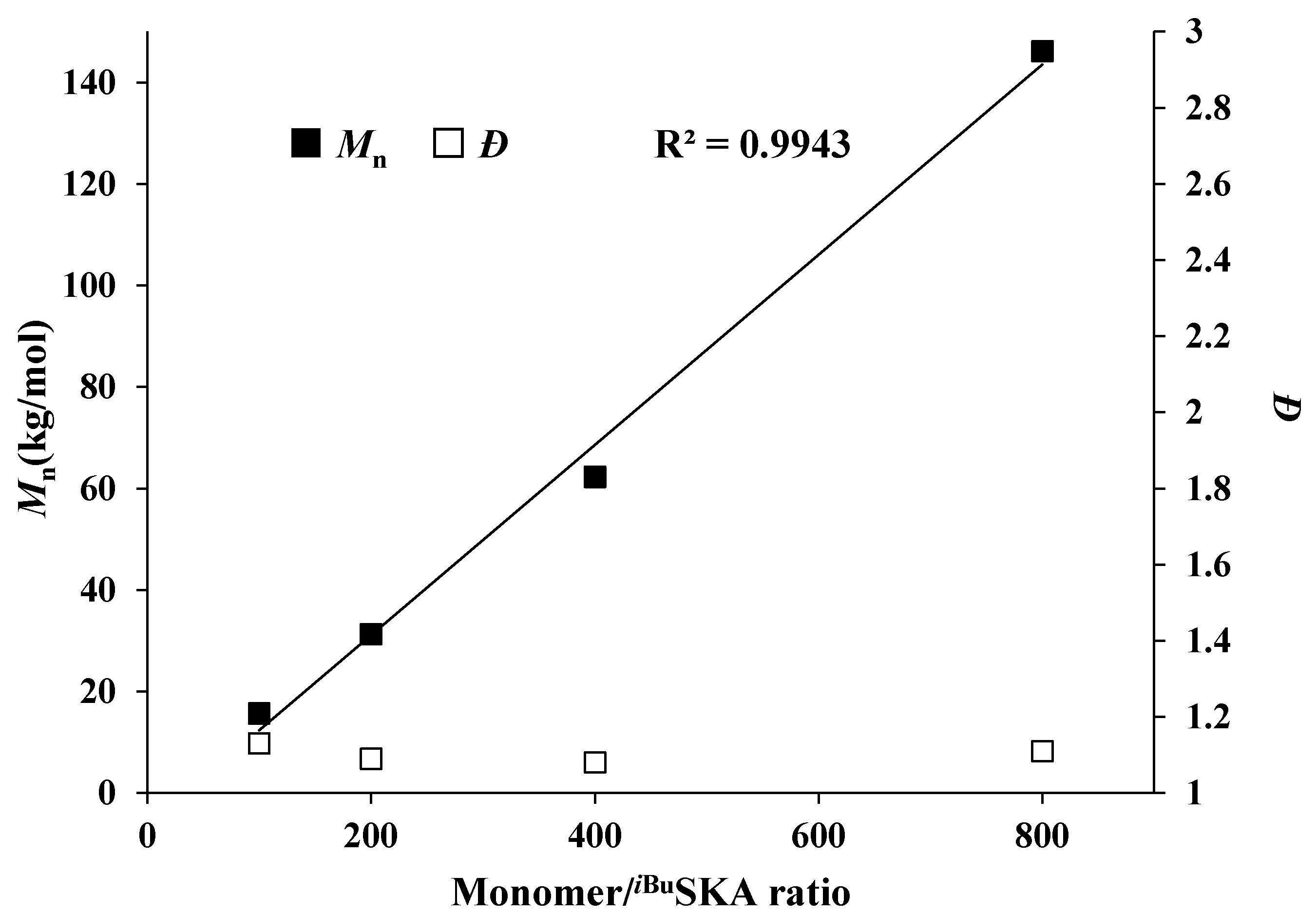 Molecules Free Full Text Silyl Ketene Acetals B C6f5 3 Lewis Pair Catalyzed Living Group Transfer Polymerization Of Renewable Cyclic Acrylic Monomers Html