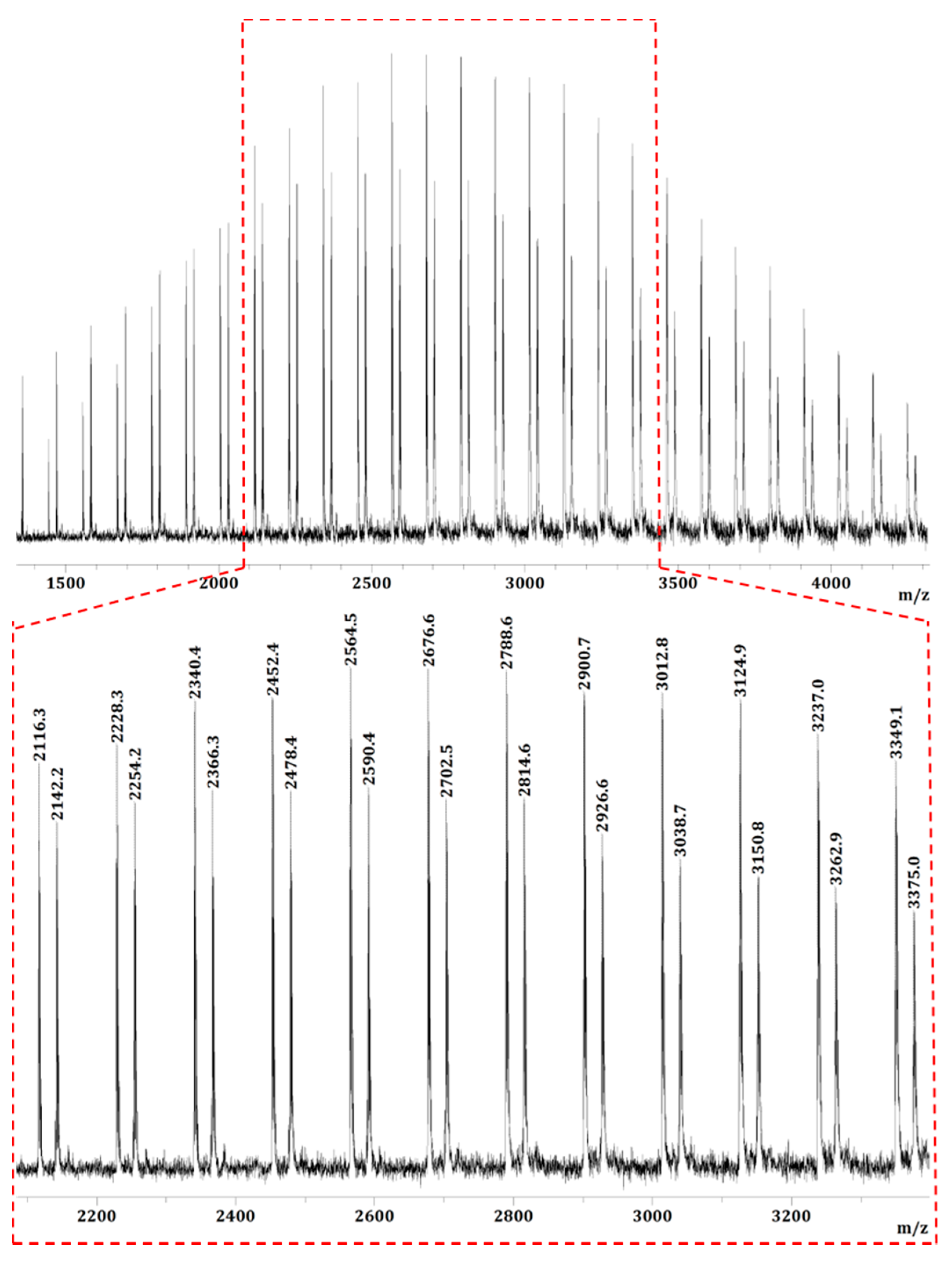 Molecules 23 00665 g007