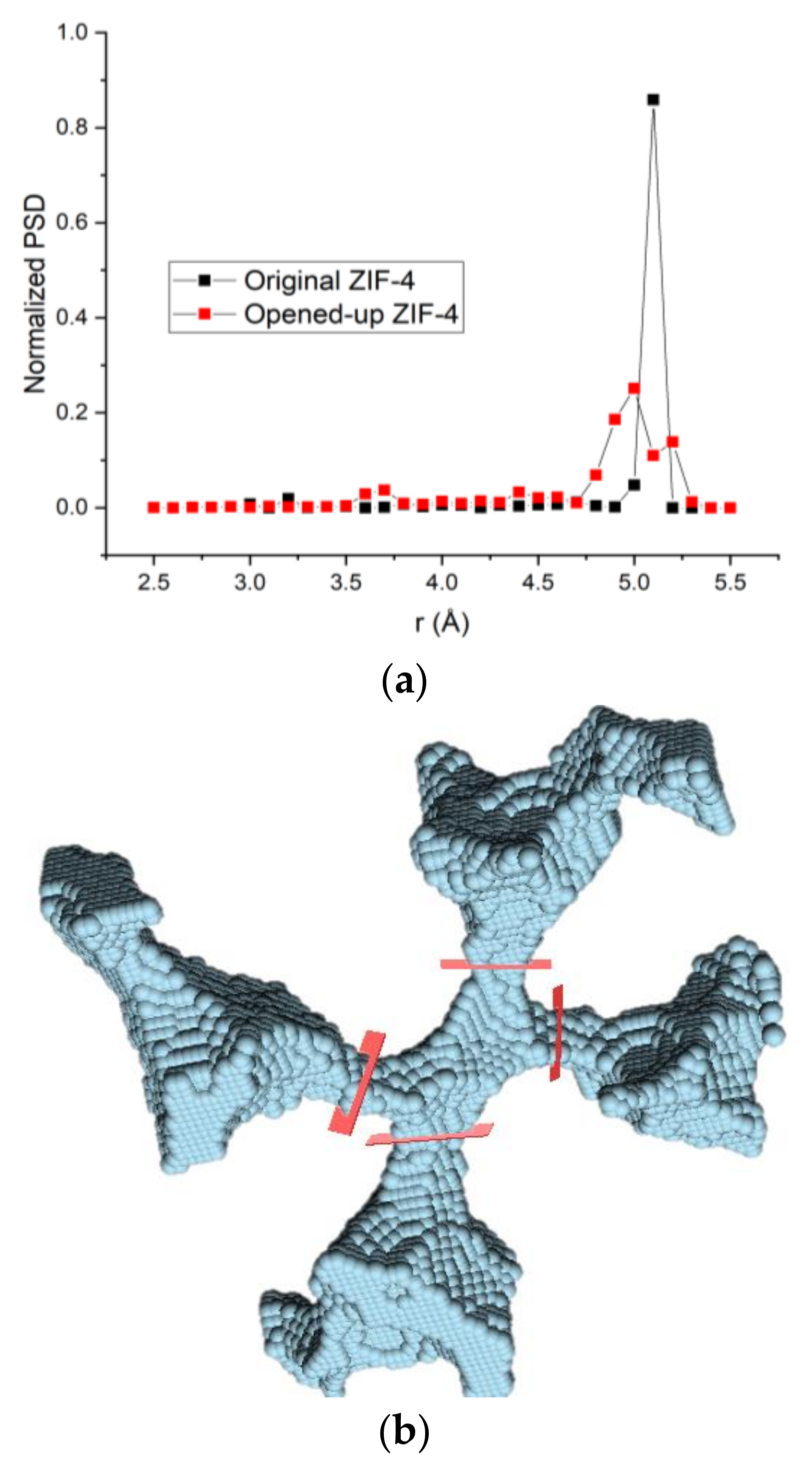 Molecules 23 00668 g006