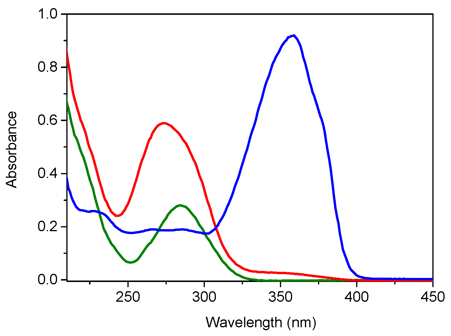 Molecules 23 00673 g001