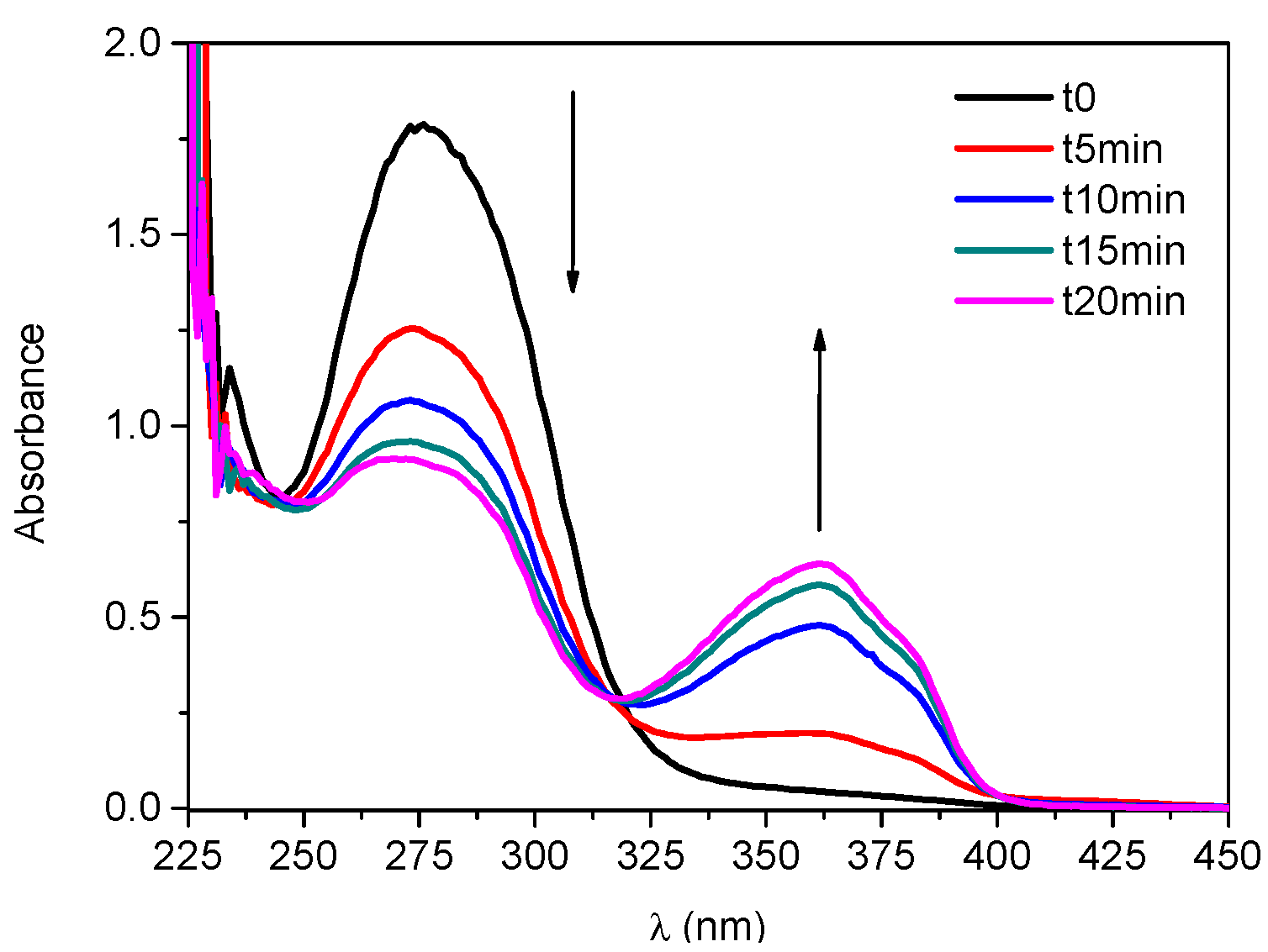 Molecules 23 00673 g003