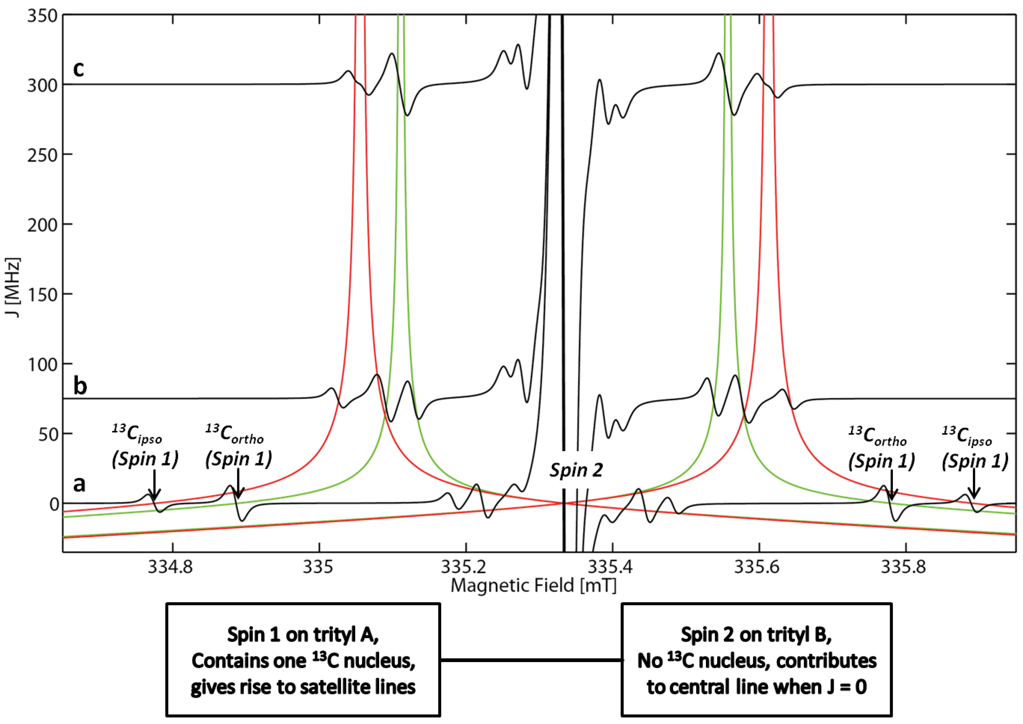 Molecules 23 00682 g002 Molecules 23 00682 g002
