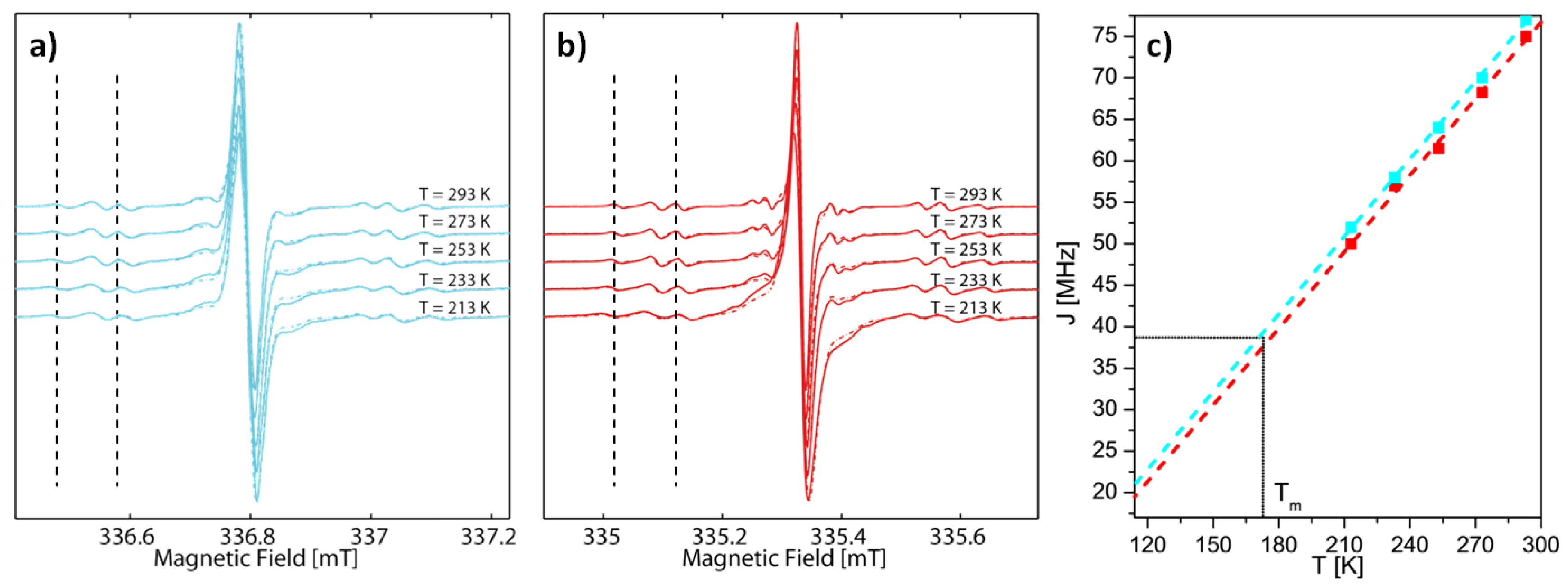 Molecules 23 00682 g005 Molecules 23 00682 g005