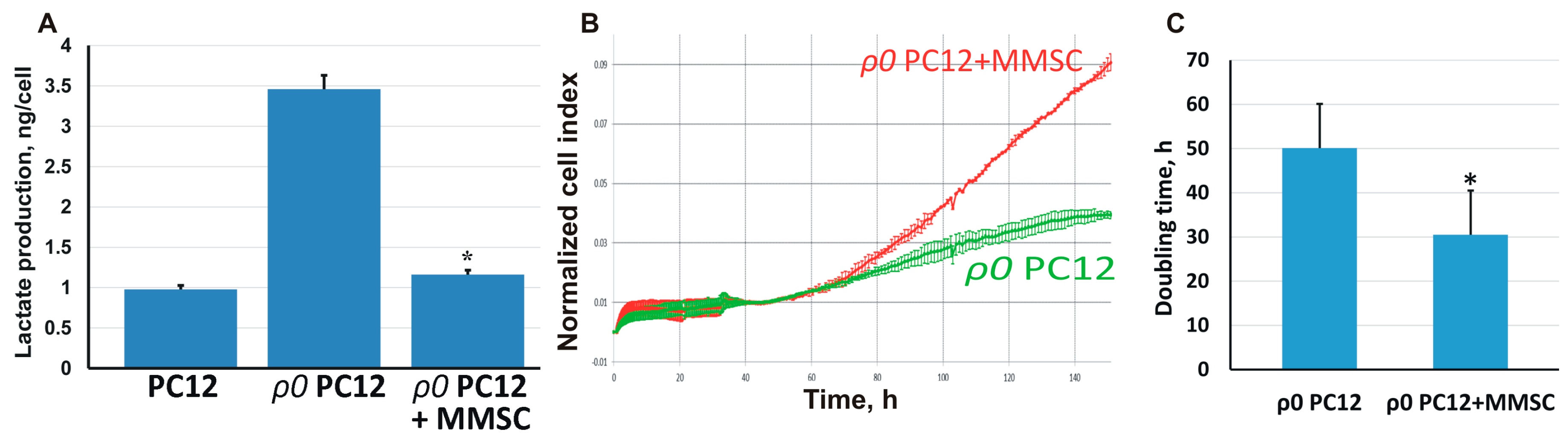 Molecules 23 00687 g003
