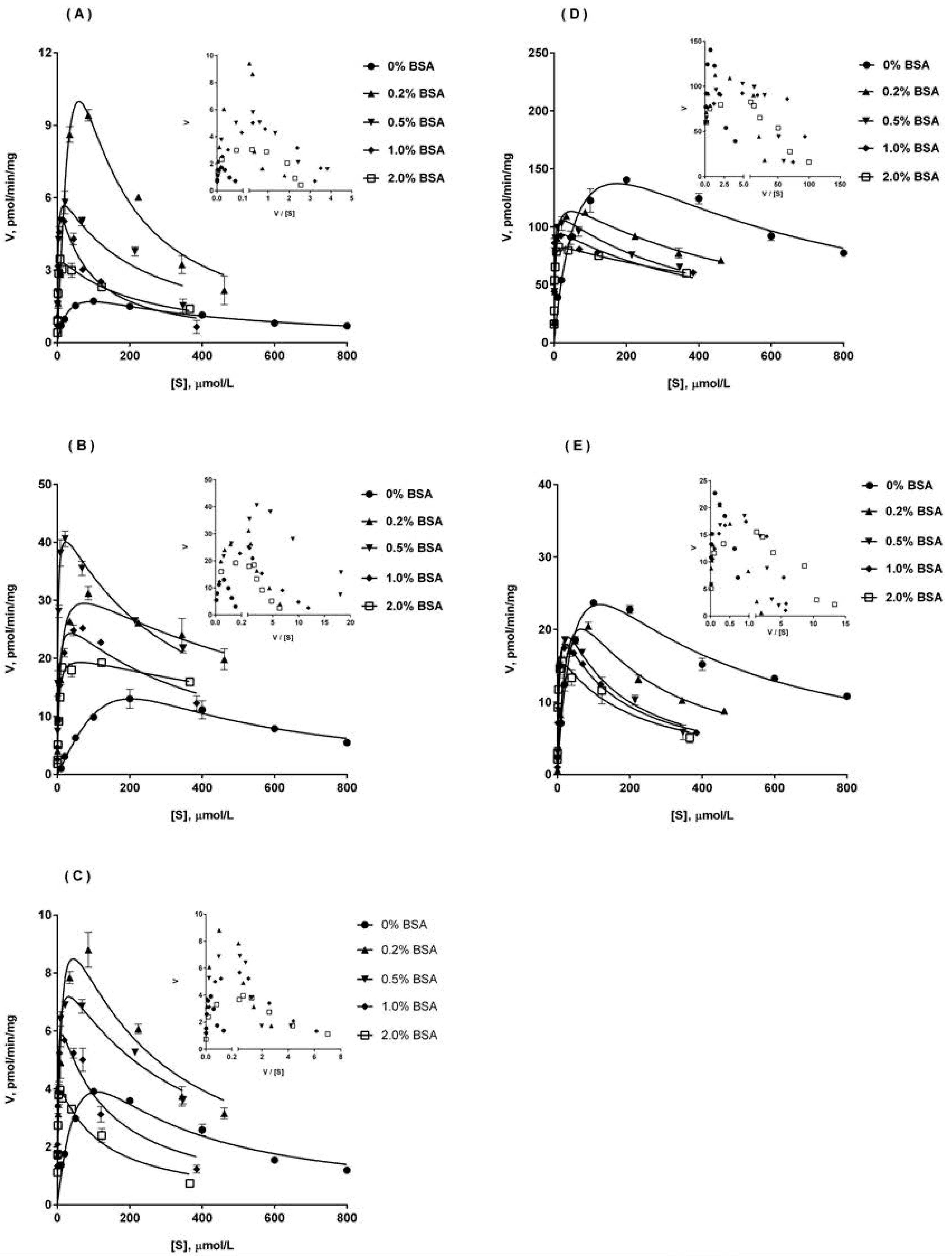 Molecules 23 00688 g004