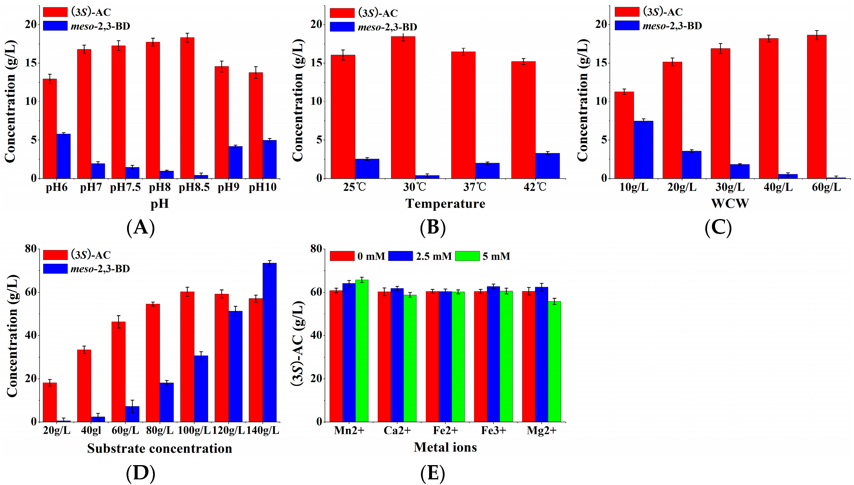 Molecules 23 00691 g004
