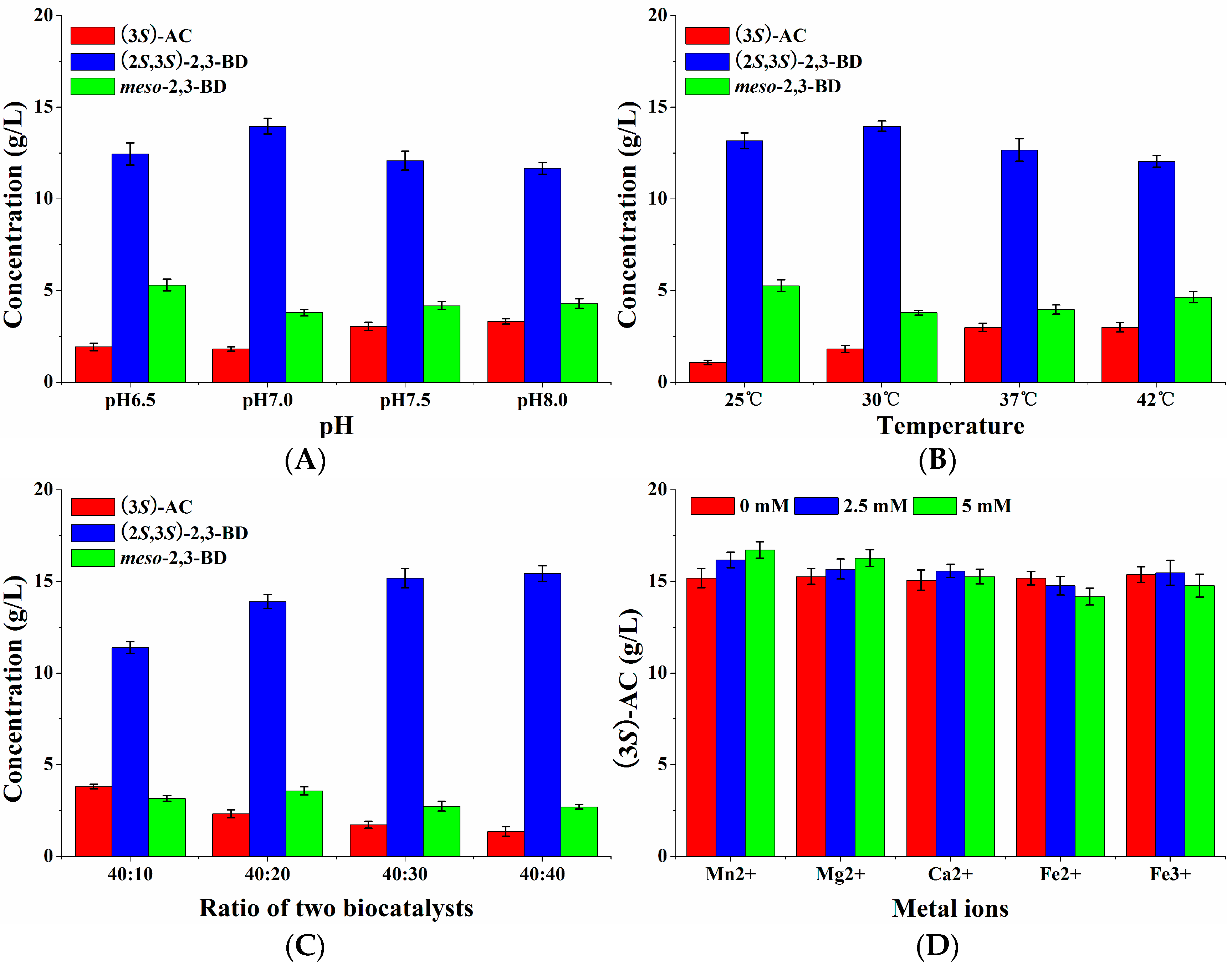 Molecules 23 00691 g006