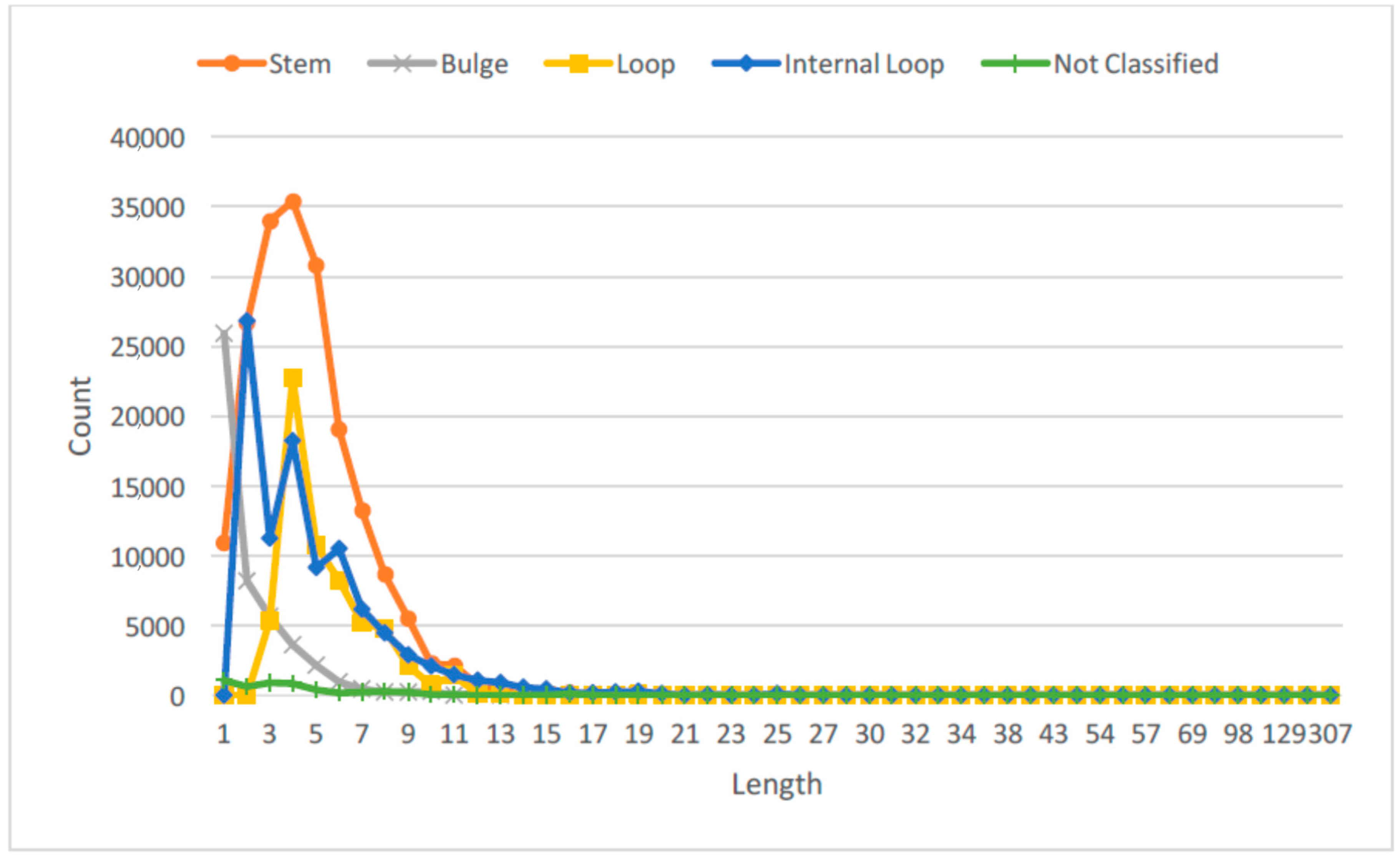 Molecules 23 00697 g002 550