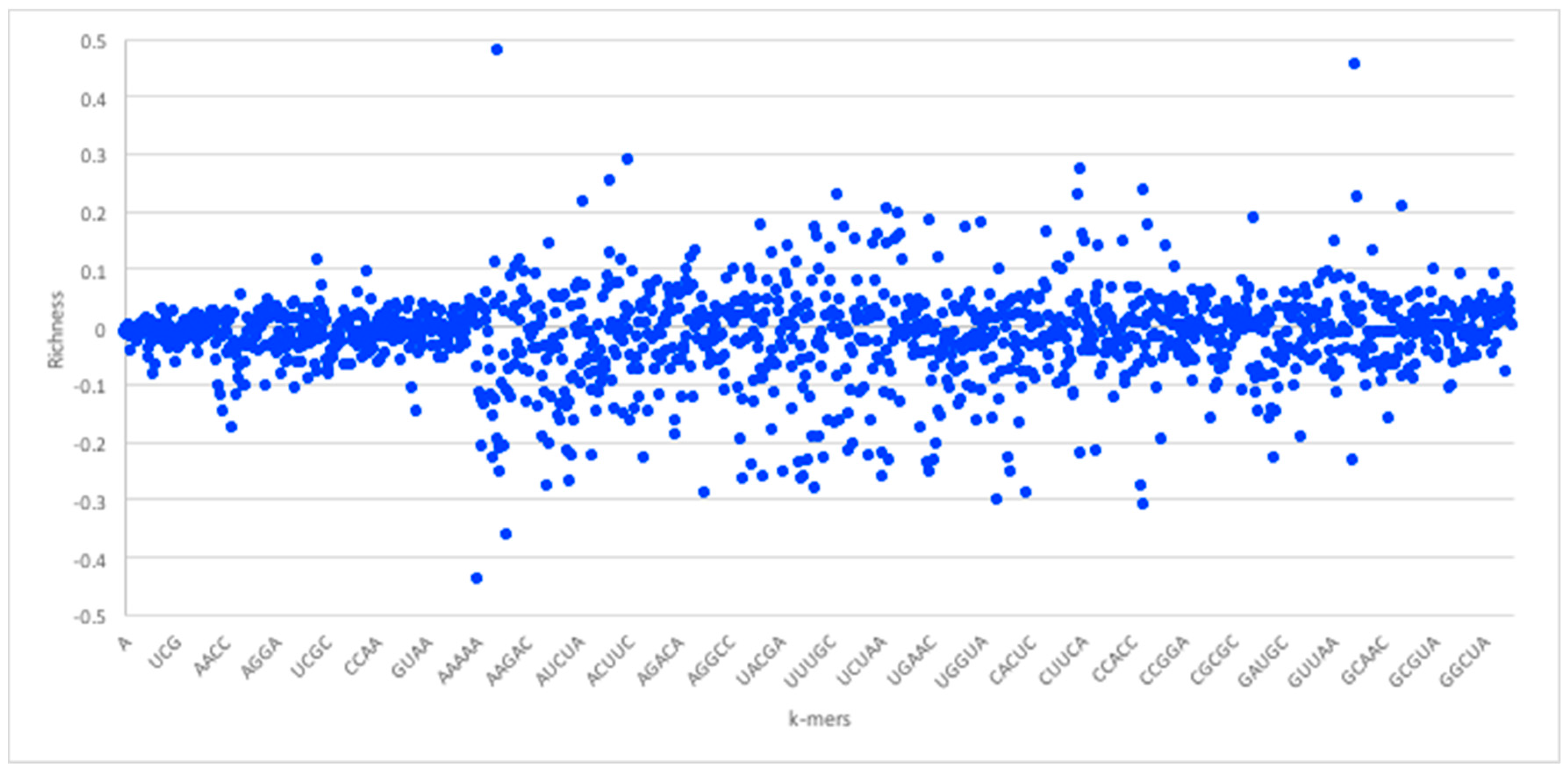 Molecules 23 00697 g003 550