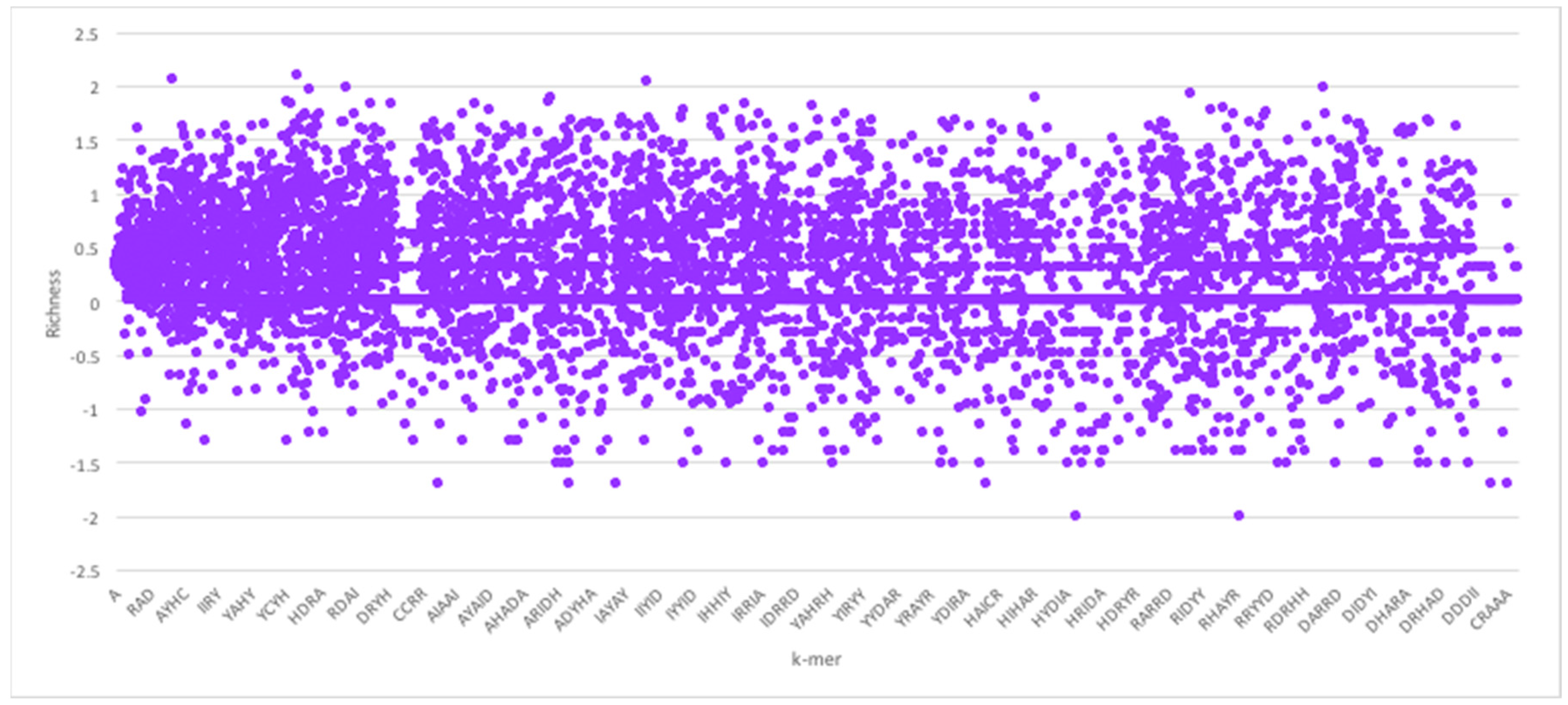 Molecules 23 00697 g004 550