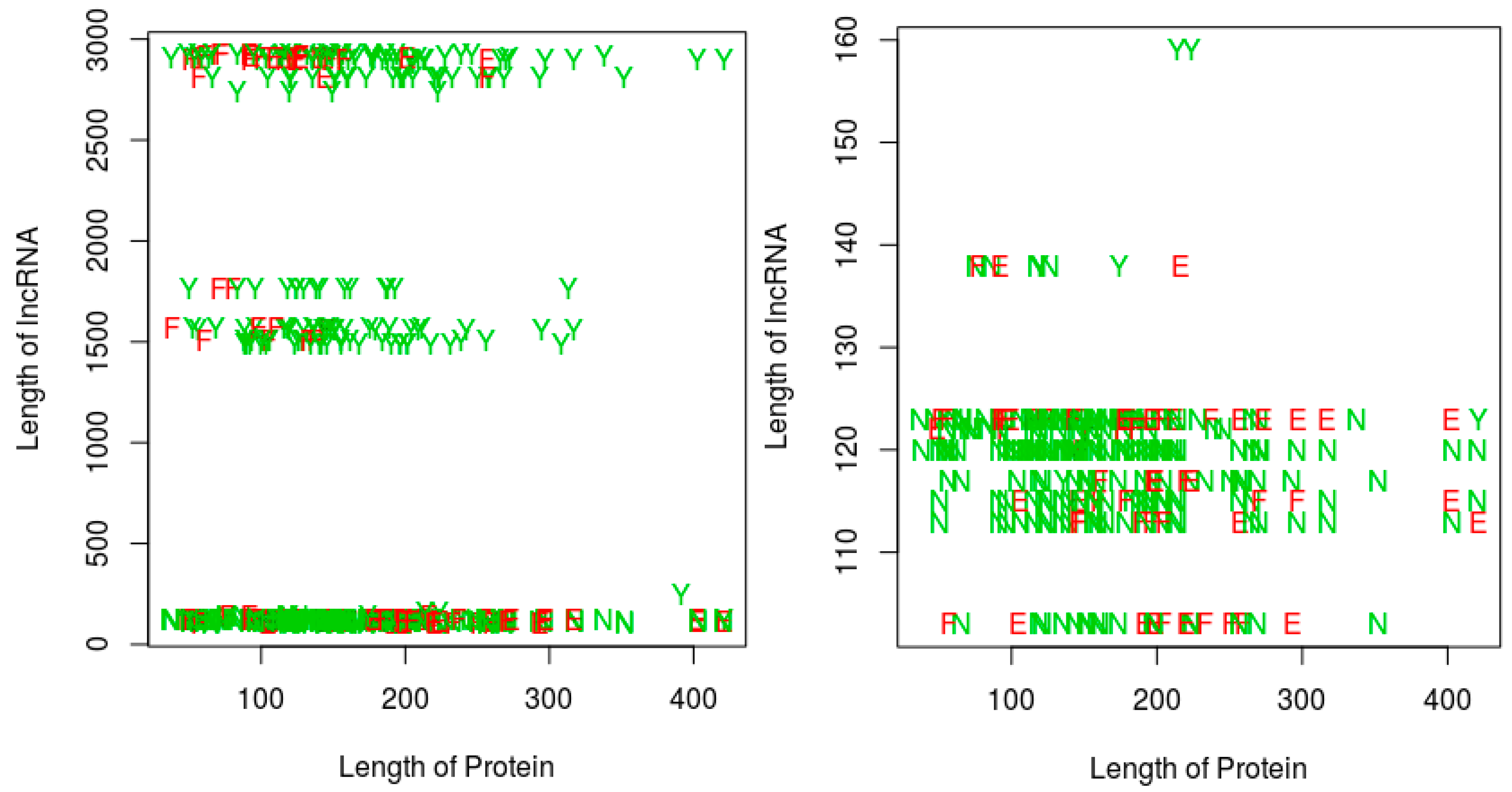 Molecules 23 00697 g005 550