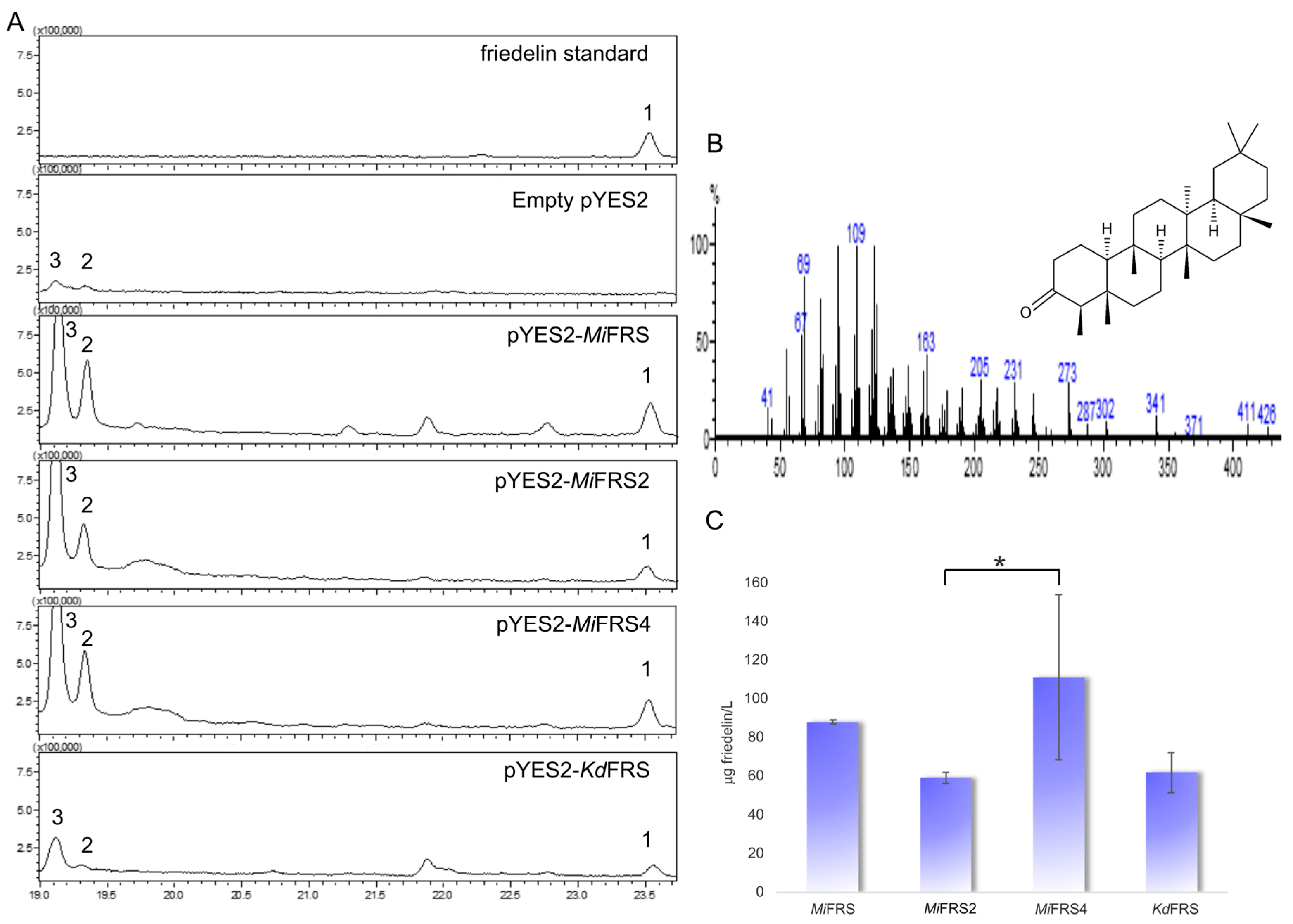 Molecules 23 00700 g005 550