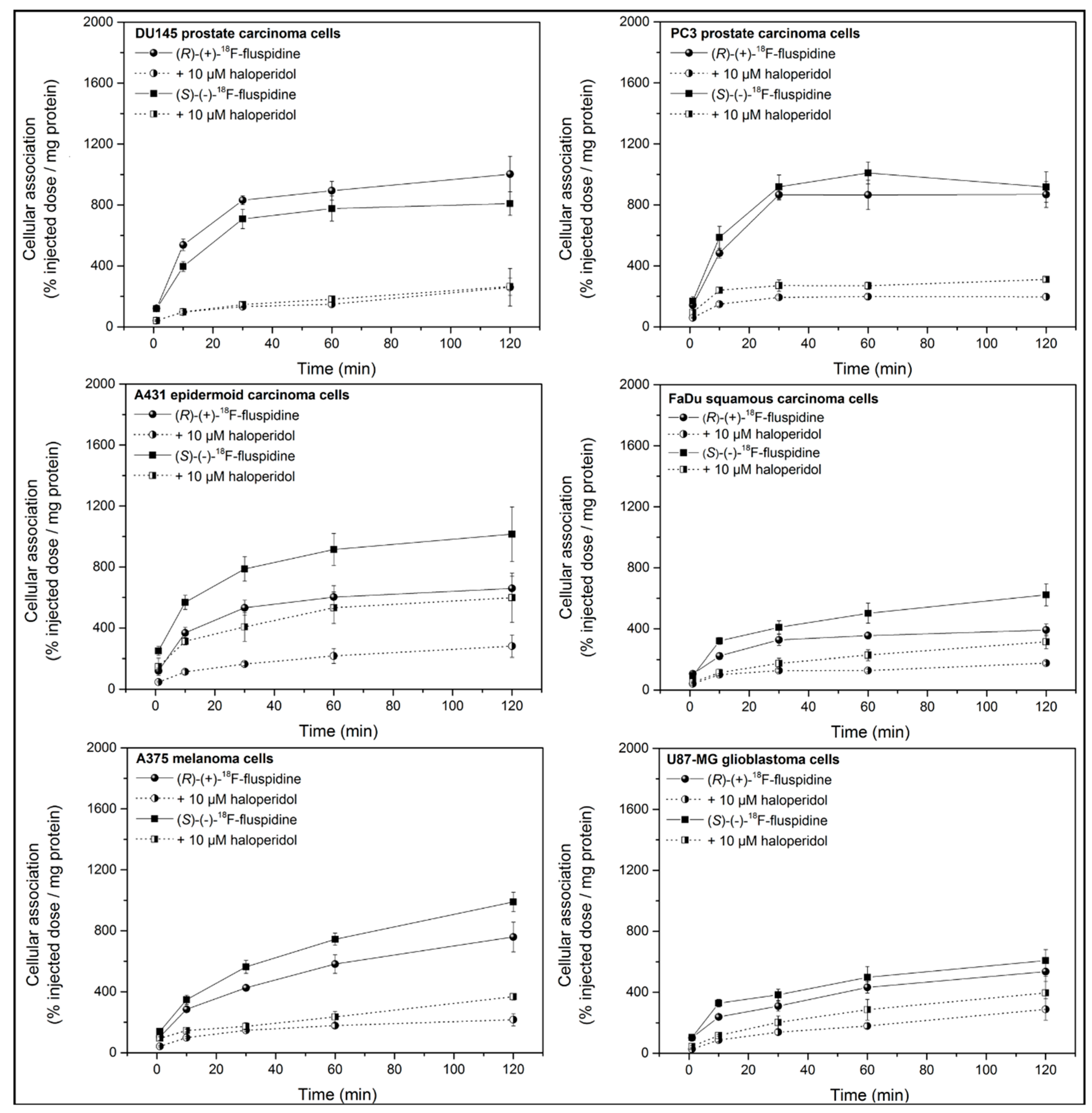 Molecules 23 00702 g002 550