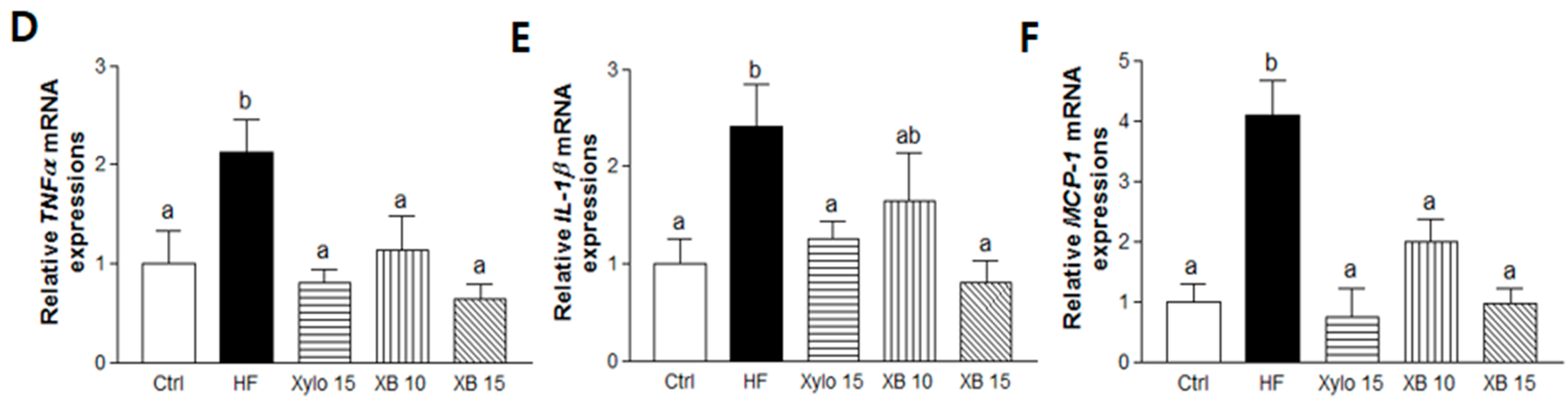 Molecules 23 00705 g003b