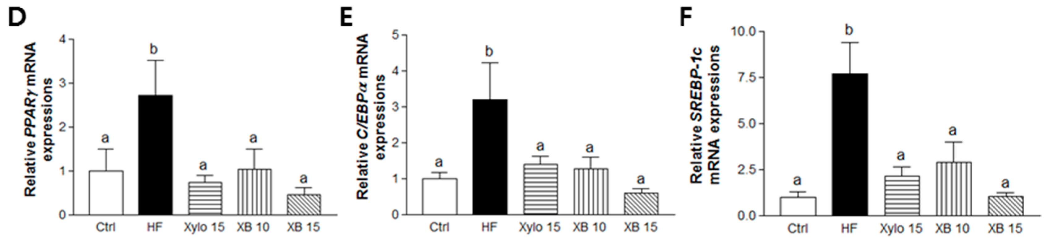 Molecules 23 00705 g004b