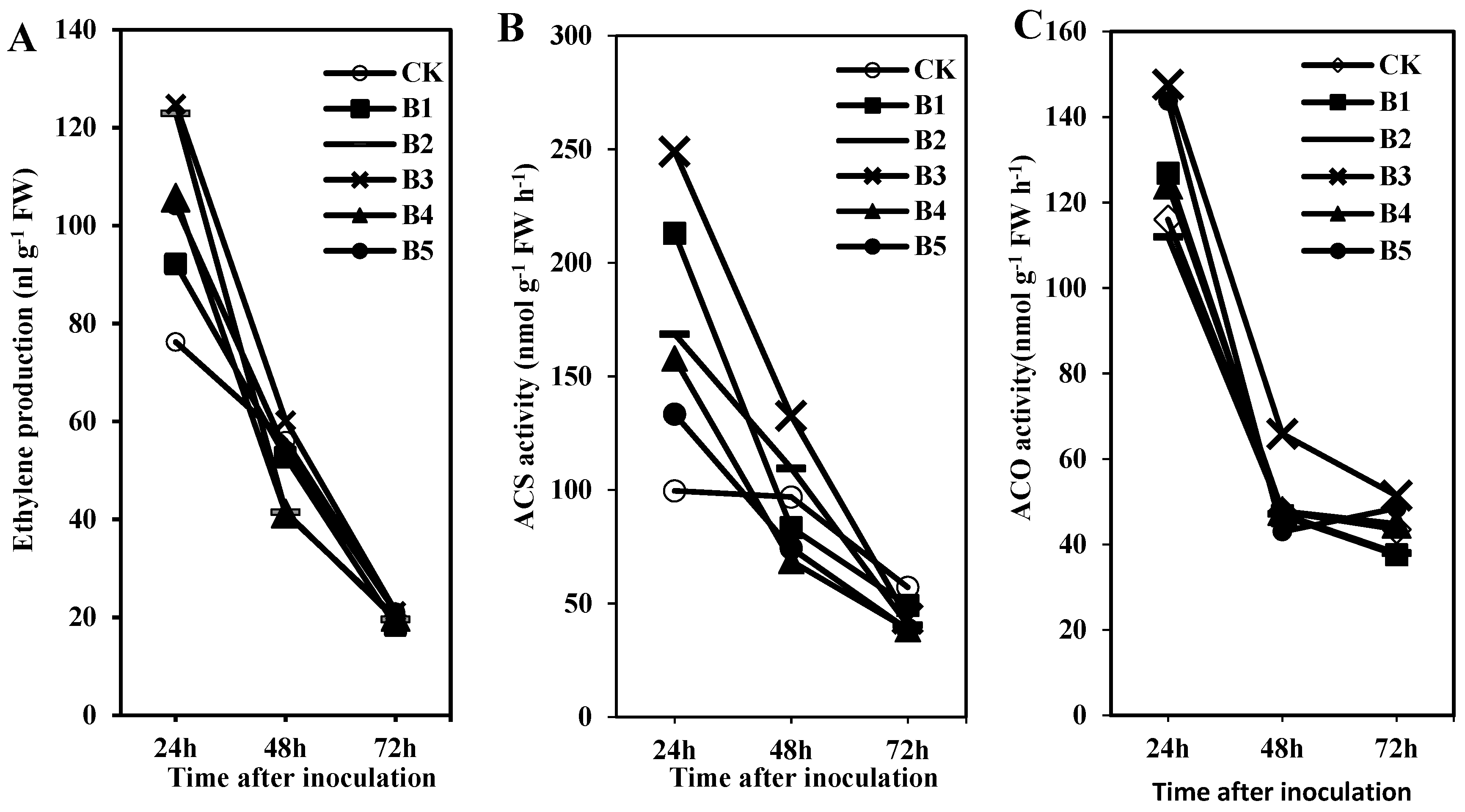 Molecules 23 00706 g001 550
