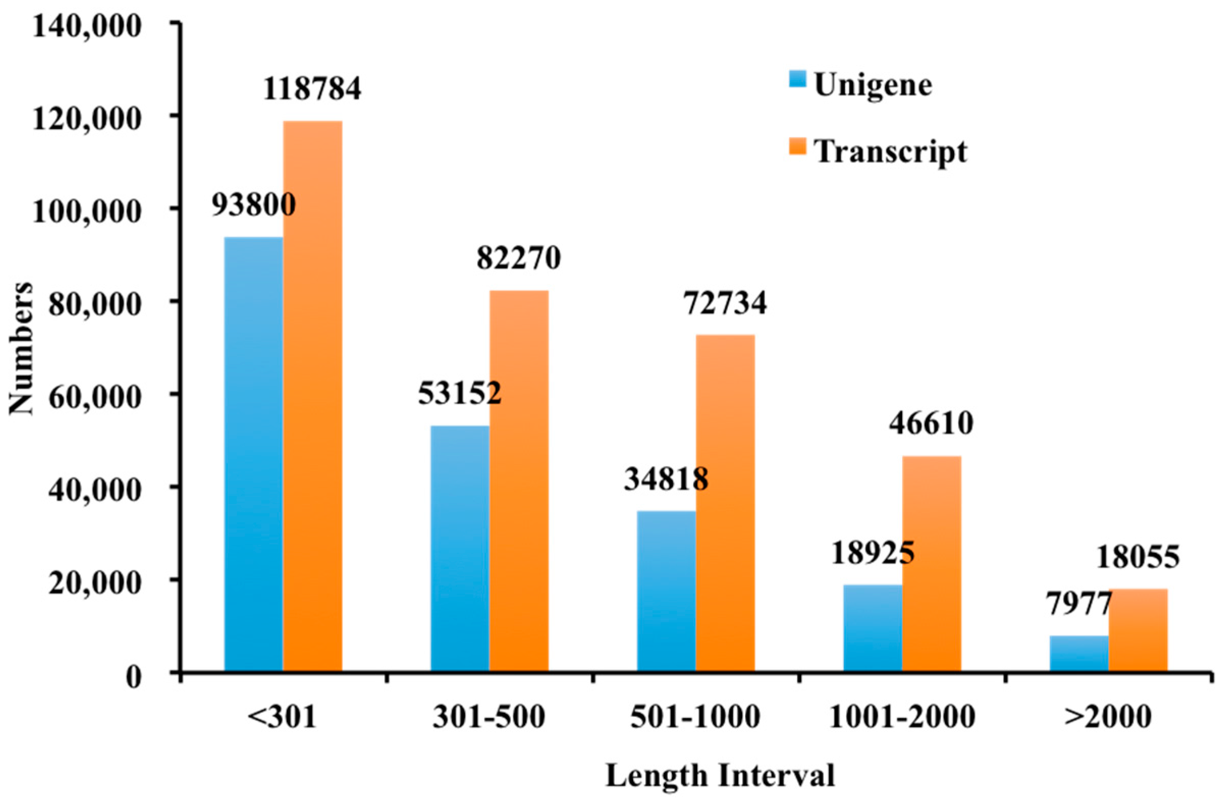 Molecules 23 00706 g002 550