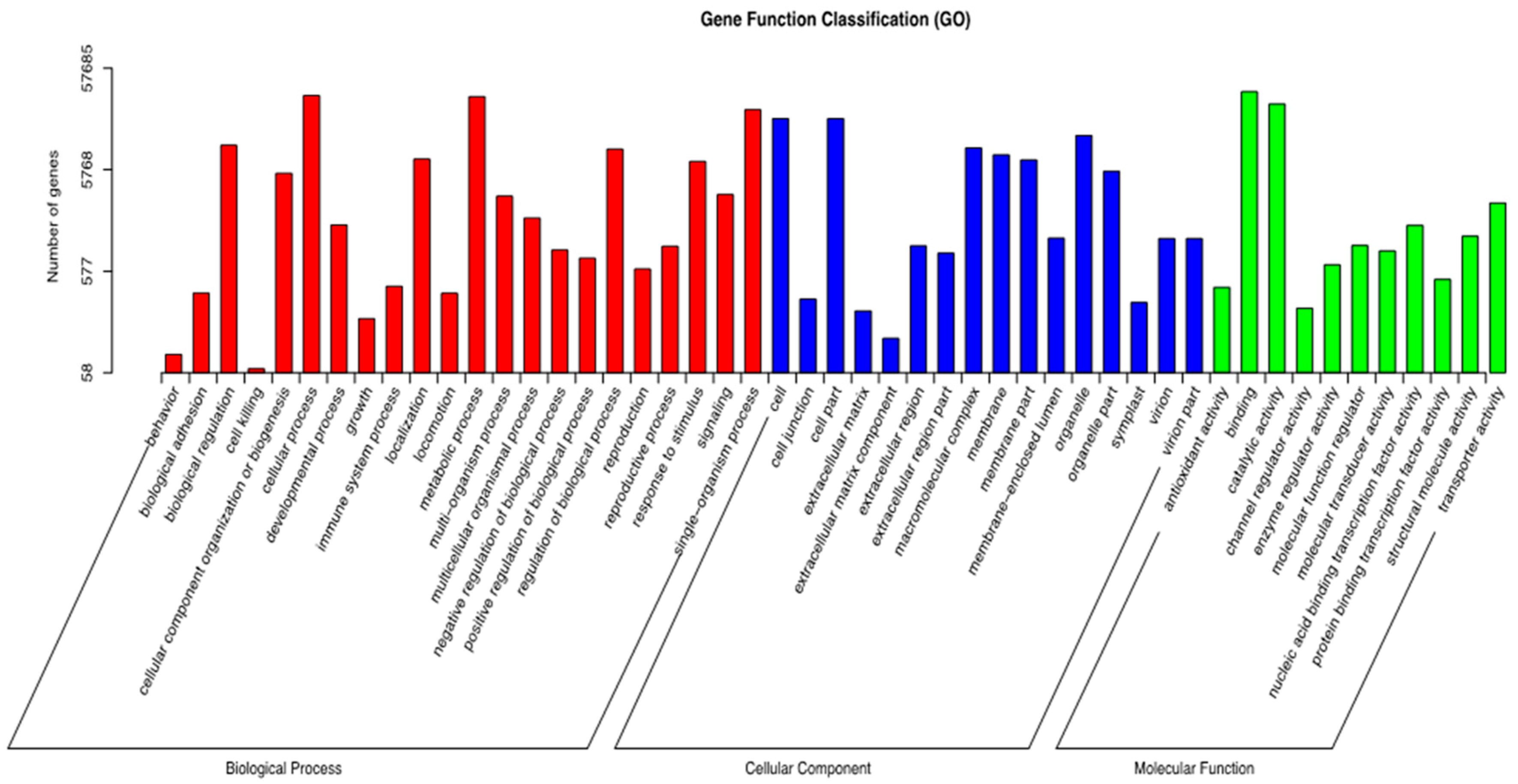 Molecules 23 00706 g004 550