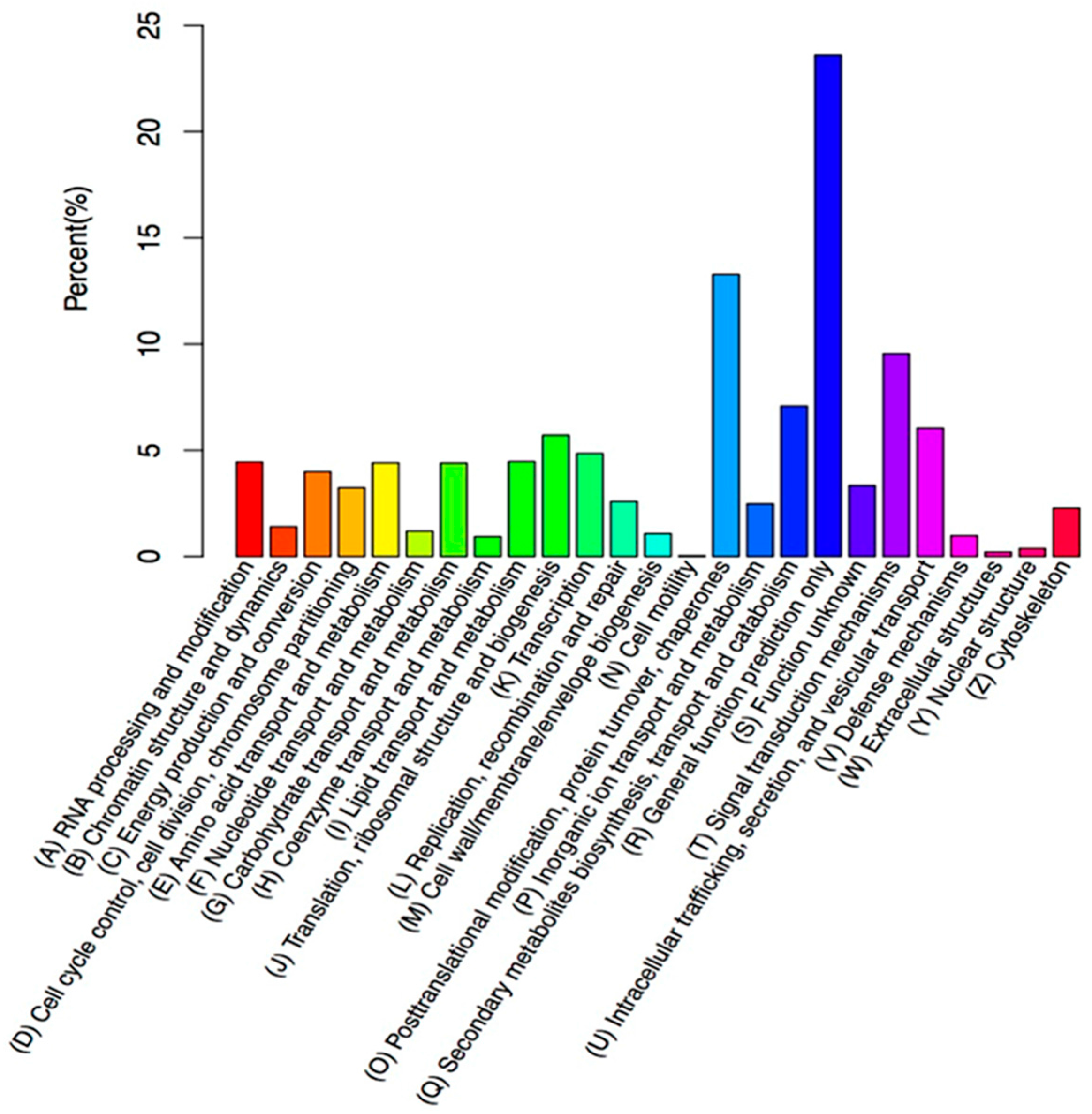 Molecules 23 00706 g005 550