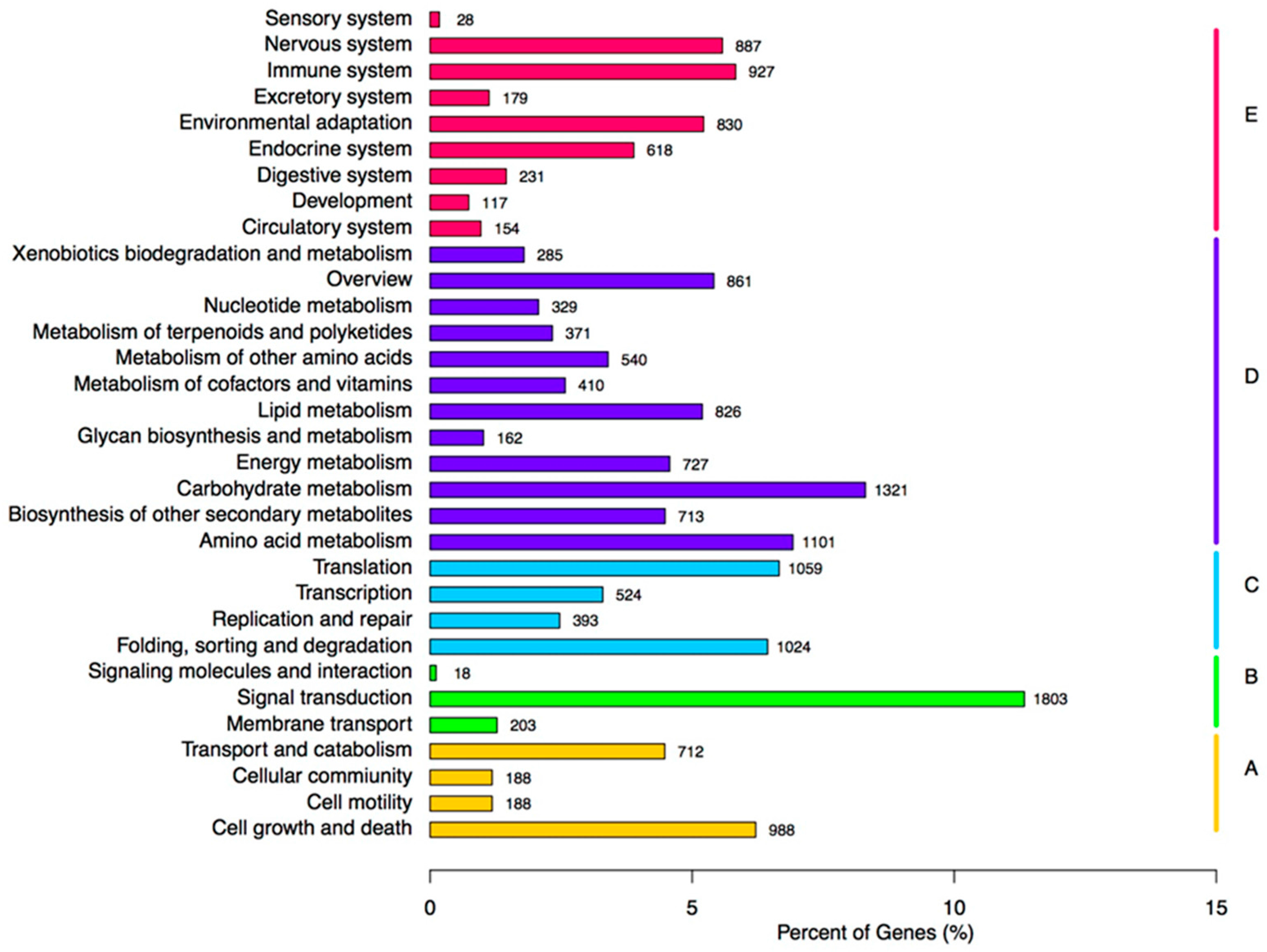 Molecules 23 00706 g006 550