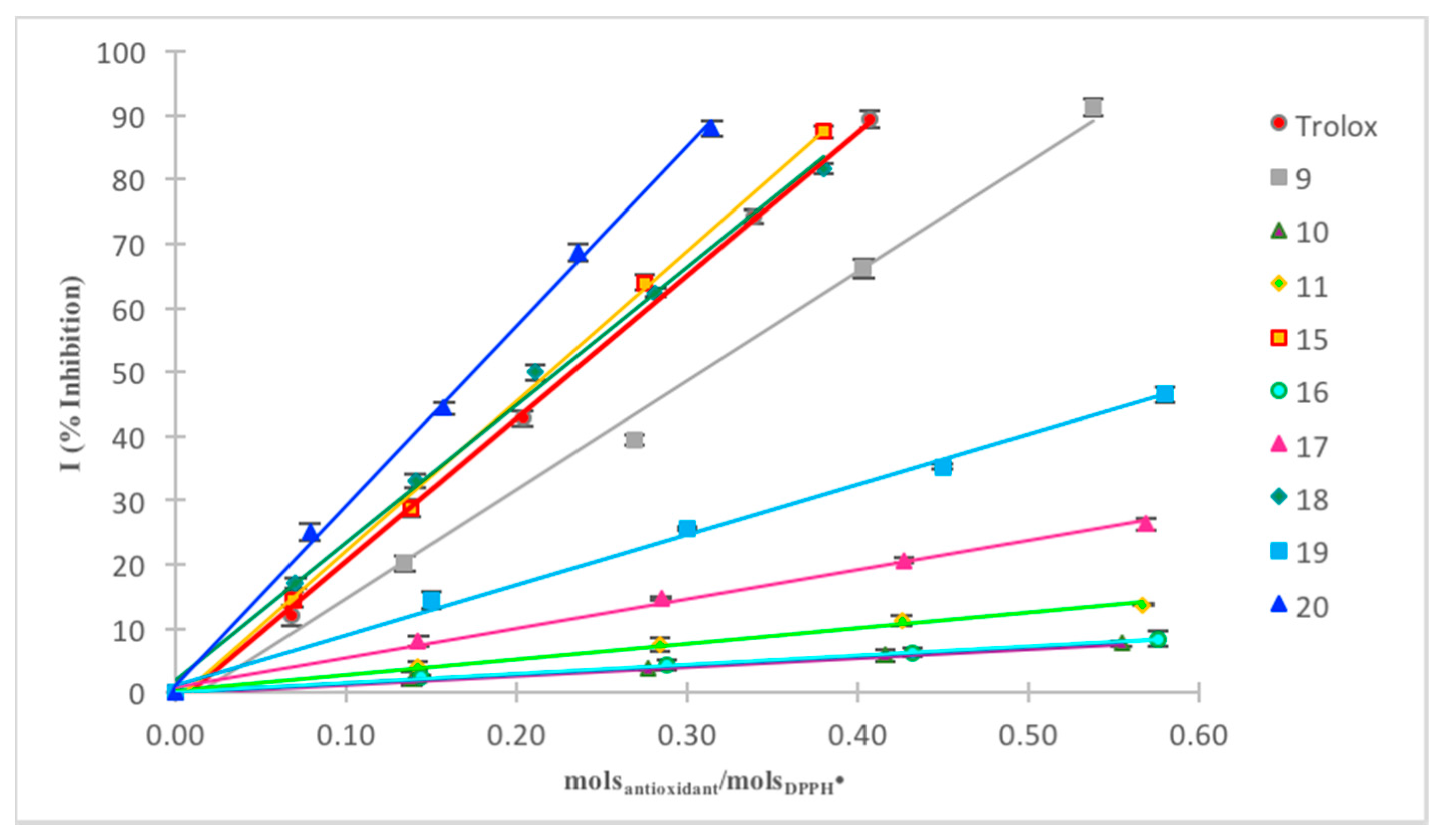 Molecules 23 00710 g002 550