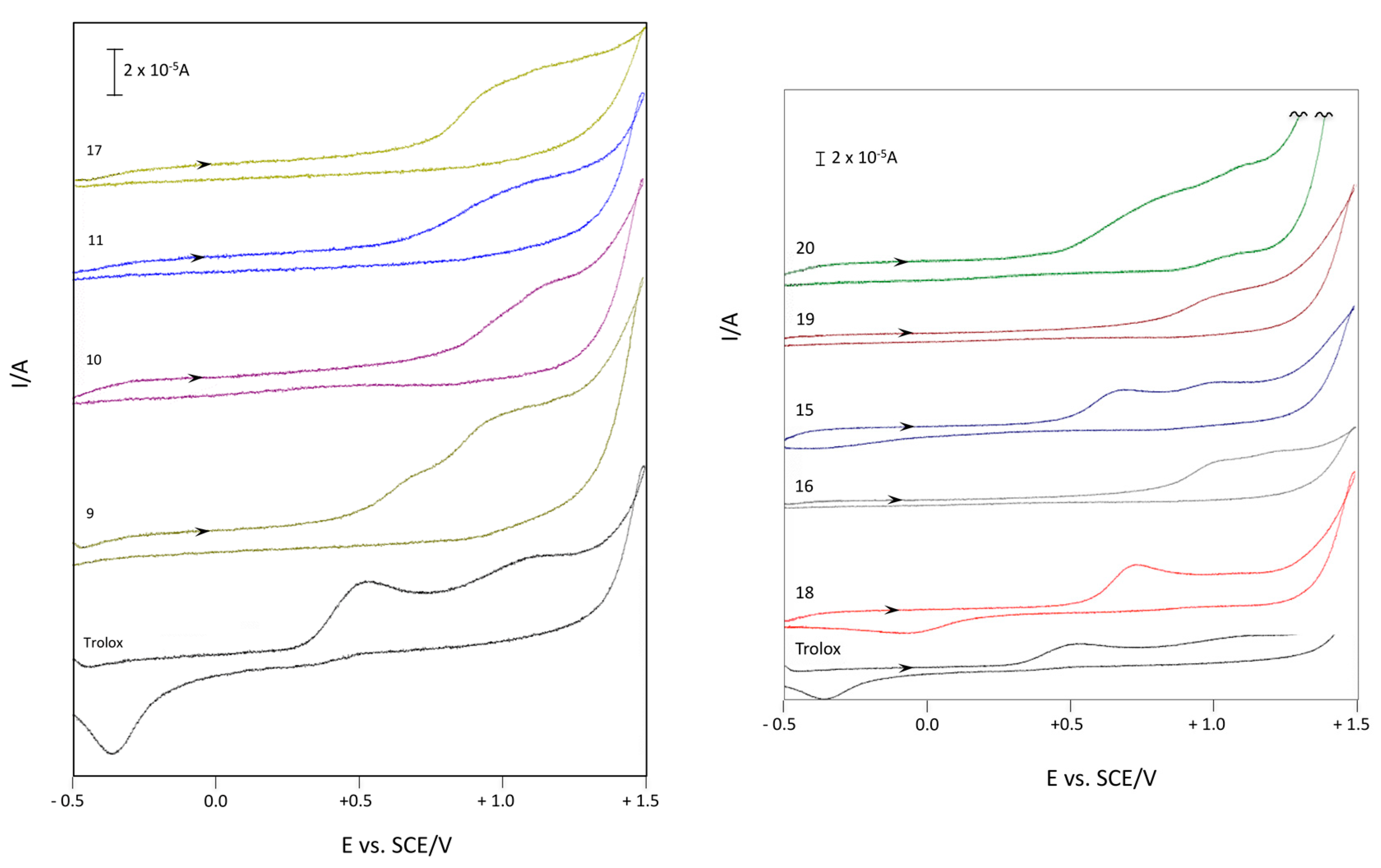 Molecules 23 00710 g004 550
