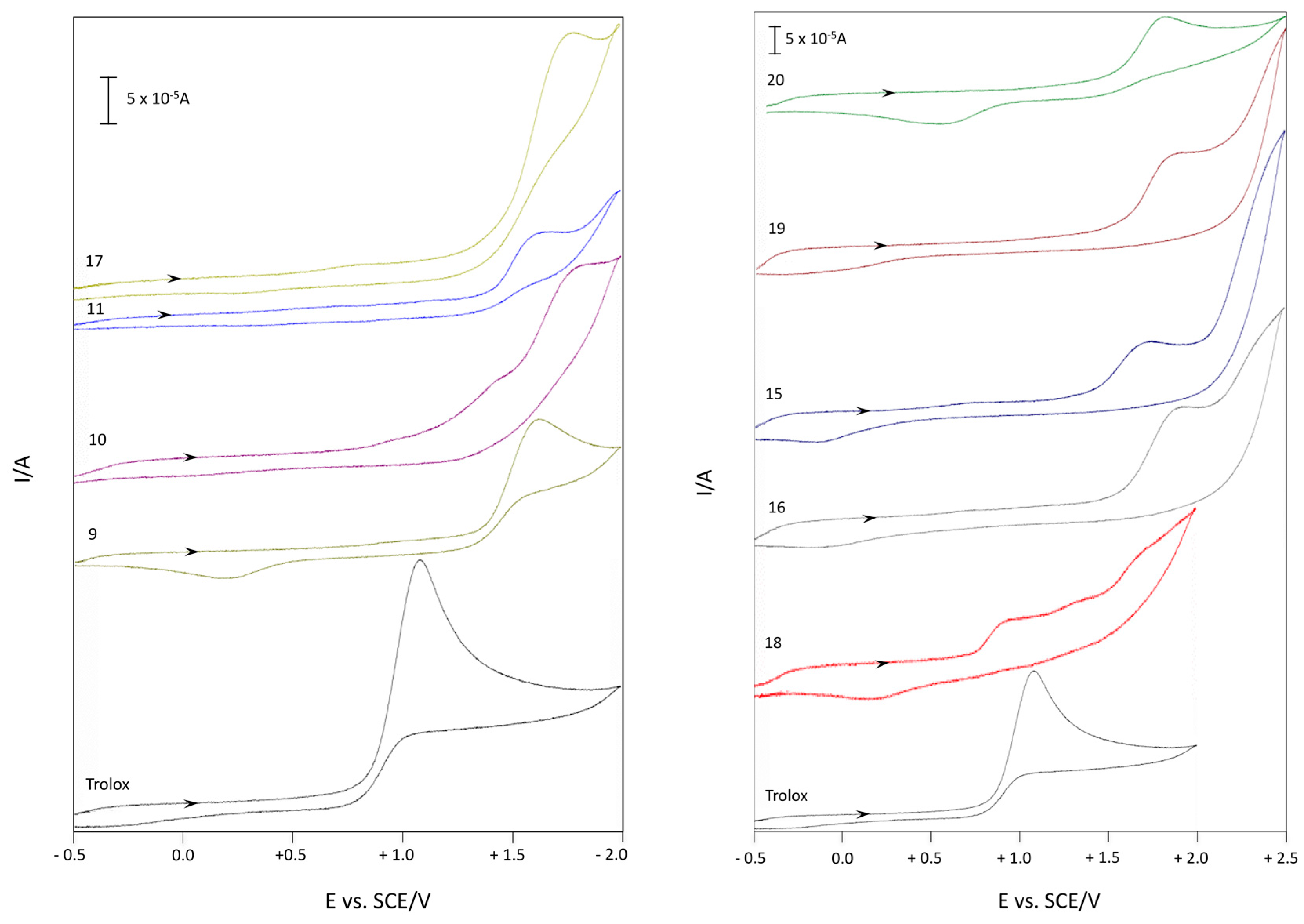 Molecules 23 00710 g005 550