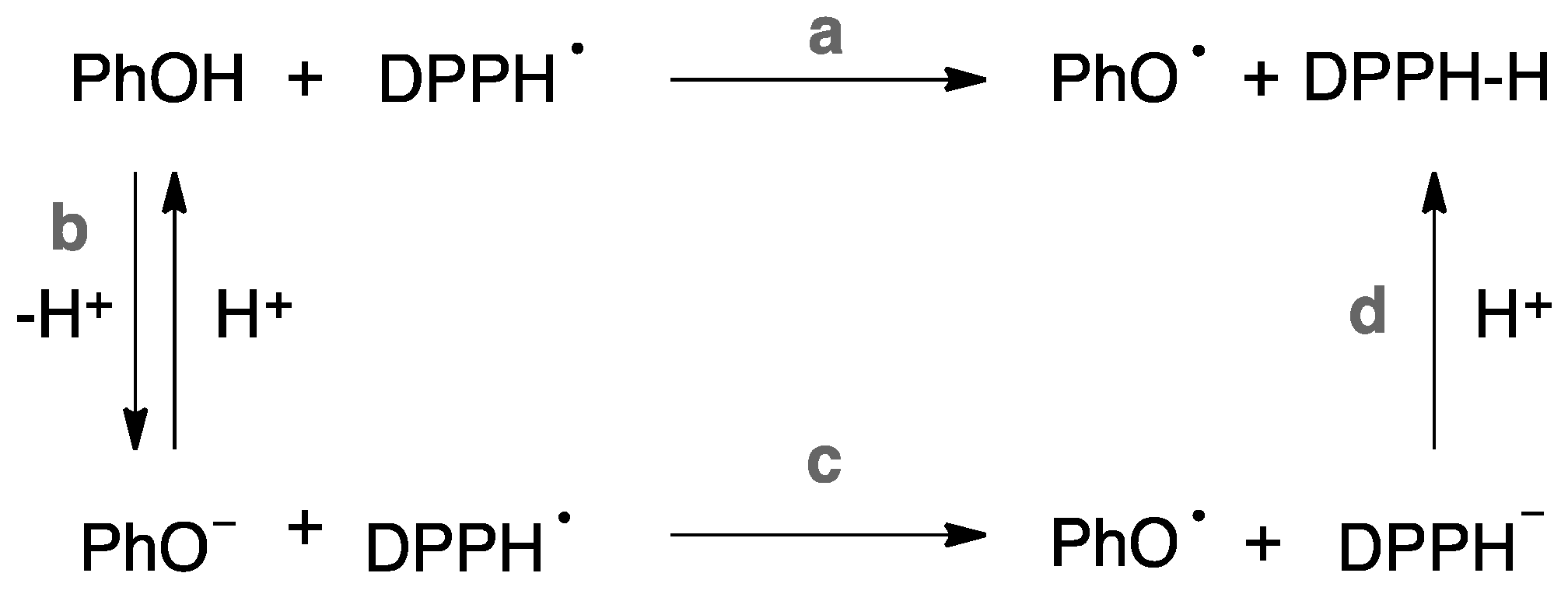 Molecules 23 00710 sch001 550