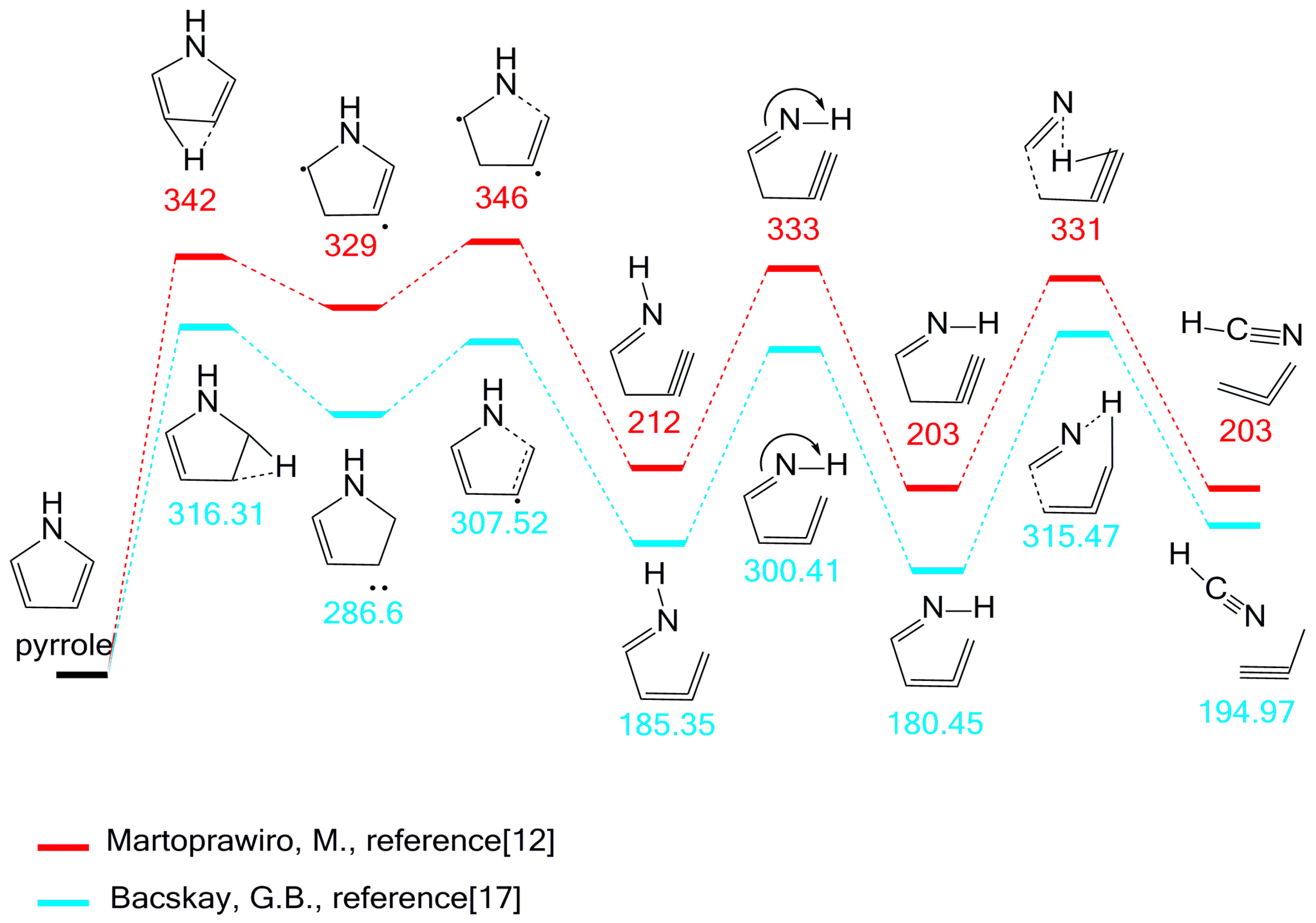 Molecules 23 00711 g001