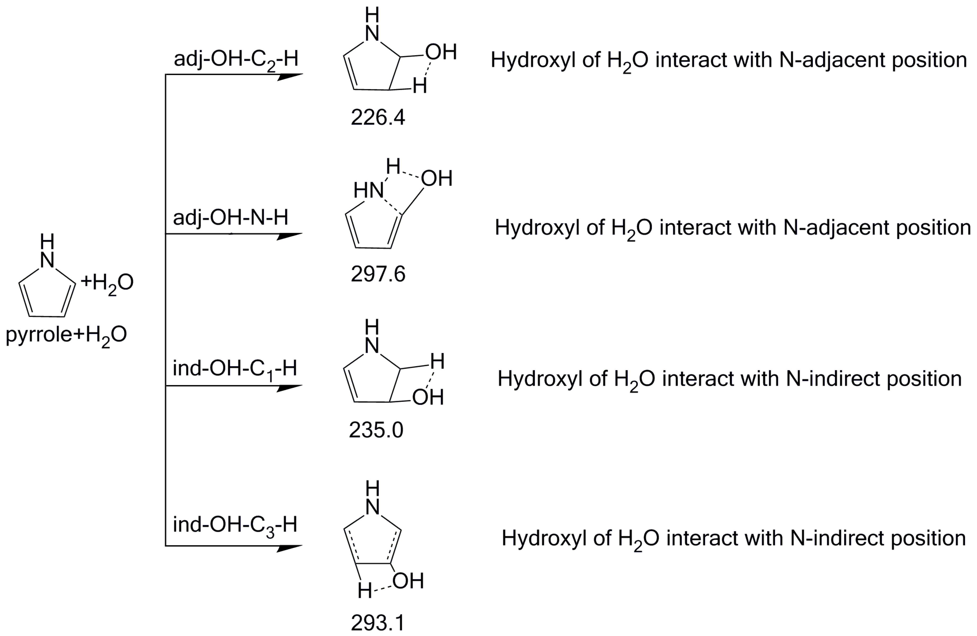 Molecules 23 00711 g002