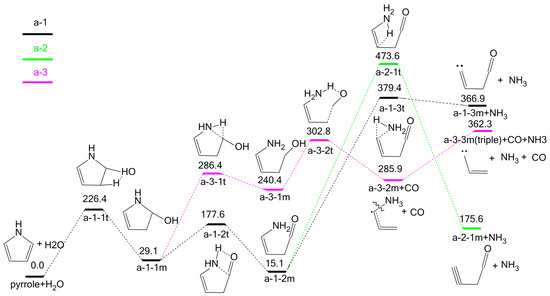 Theoretical Investigation of the Formation Mechanism of NH3 and HCN ...