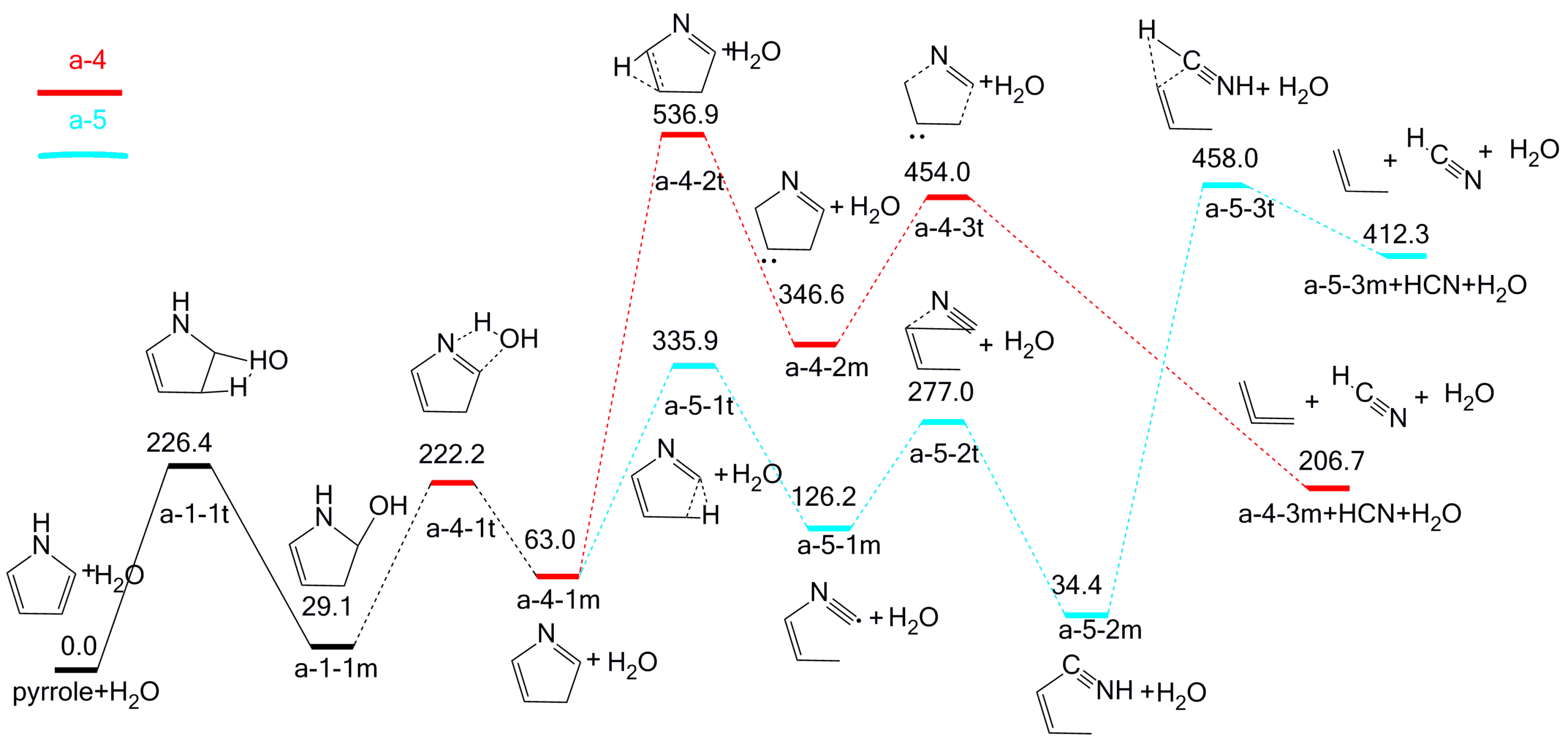 Molecules 23 00711 g004