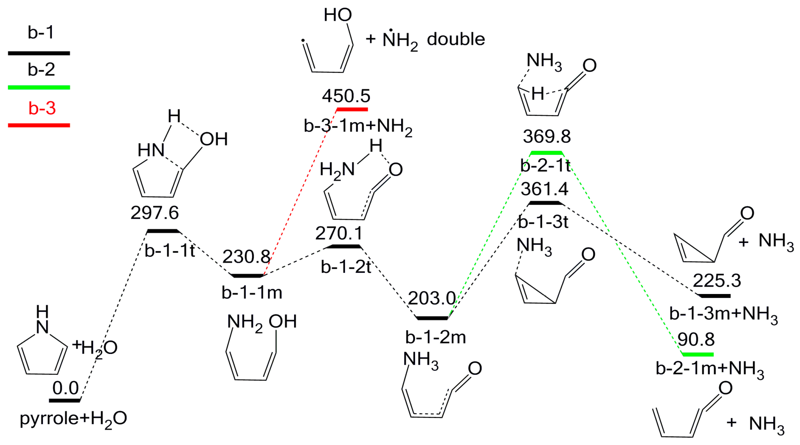 Molecules 23 00711 g005
