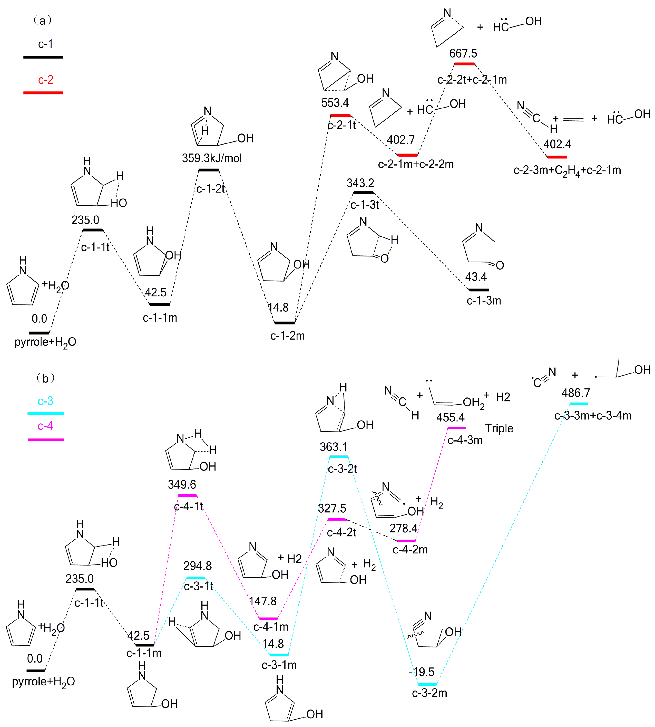 Molecules 23 00711 g006