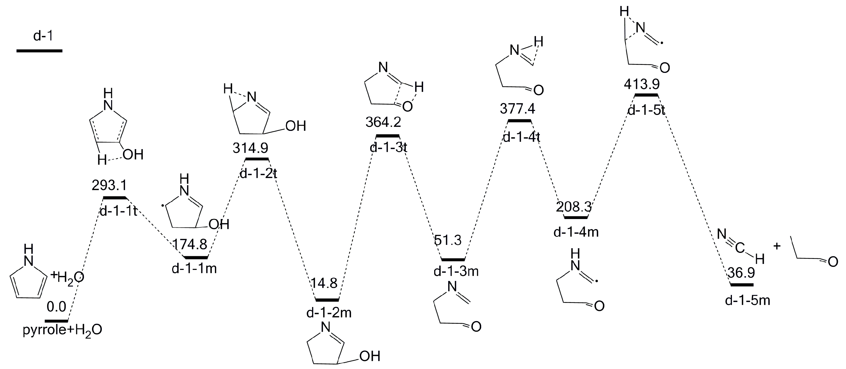 Molecules 23 00711 g007