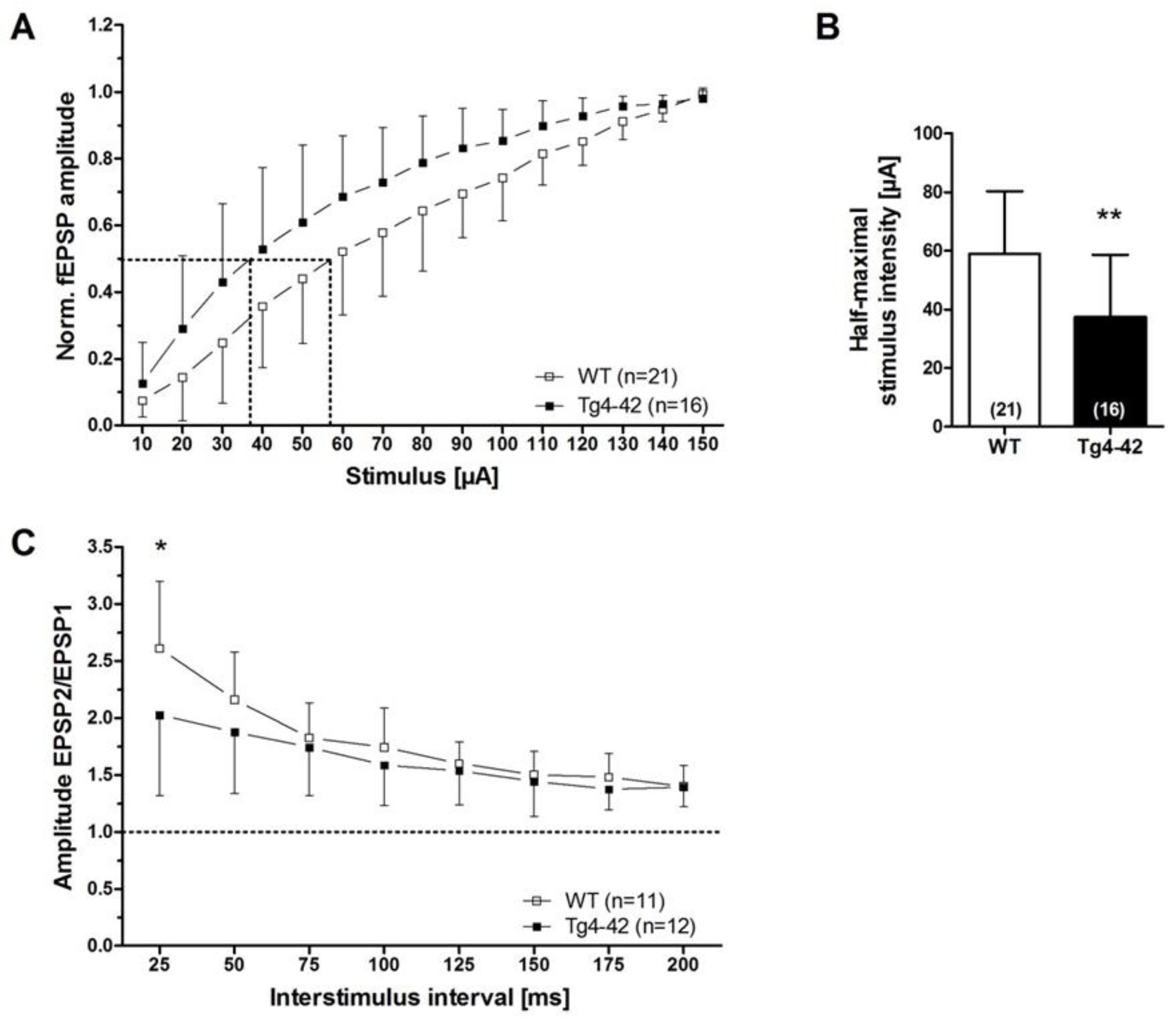 Molecules 23 00718 g002 Molecules 23 00718 g002