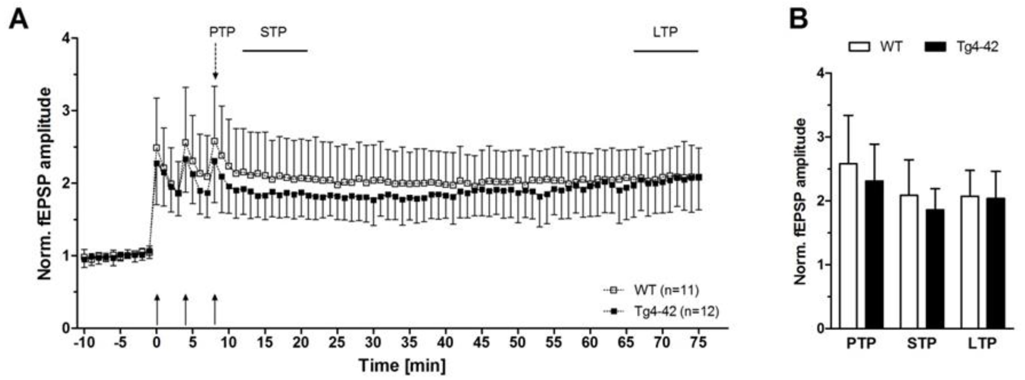 Molecules 23 00718 g003 Molecules 23 00718 g003