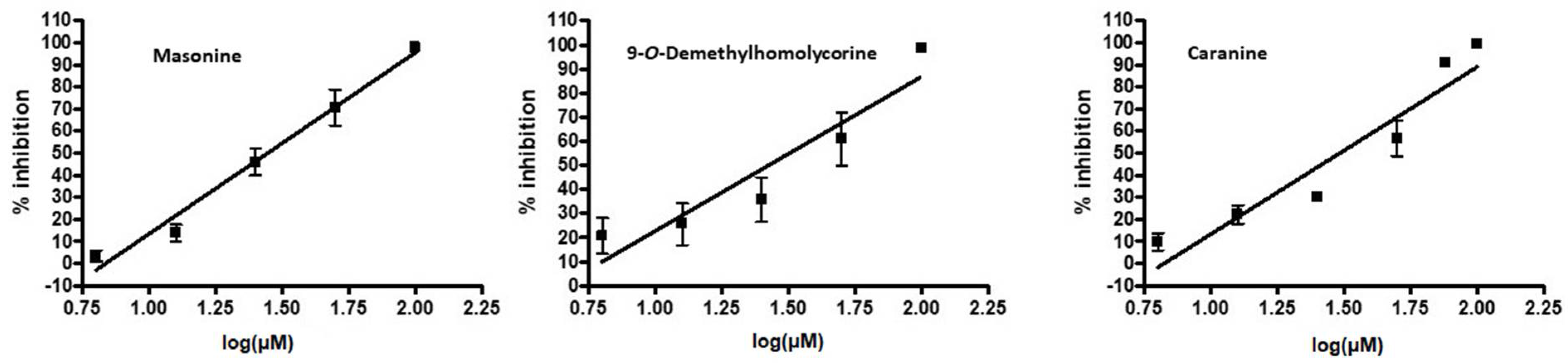 Molecules 23 00719 g002