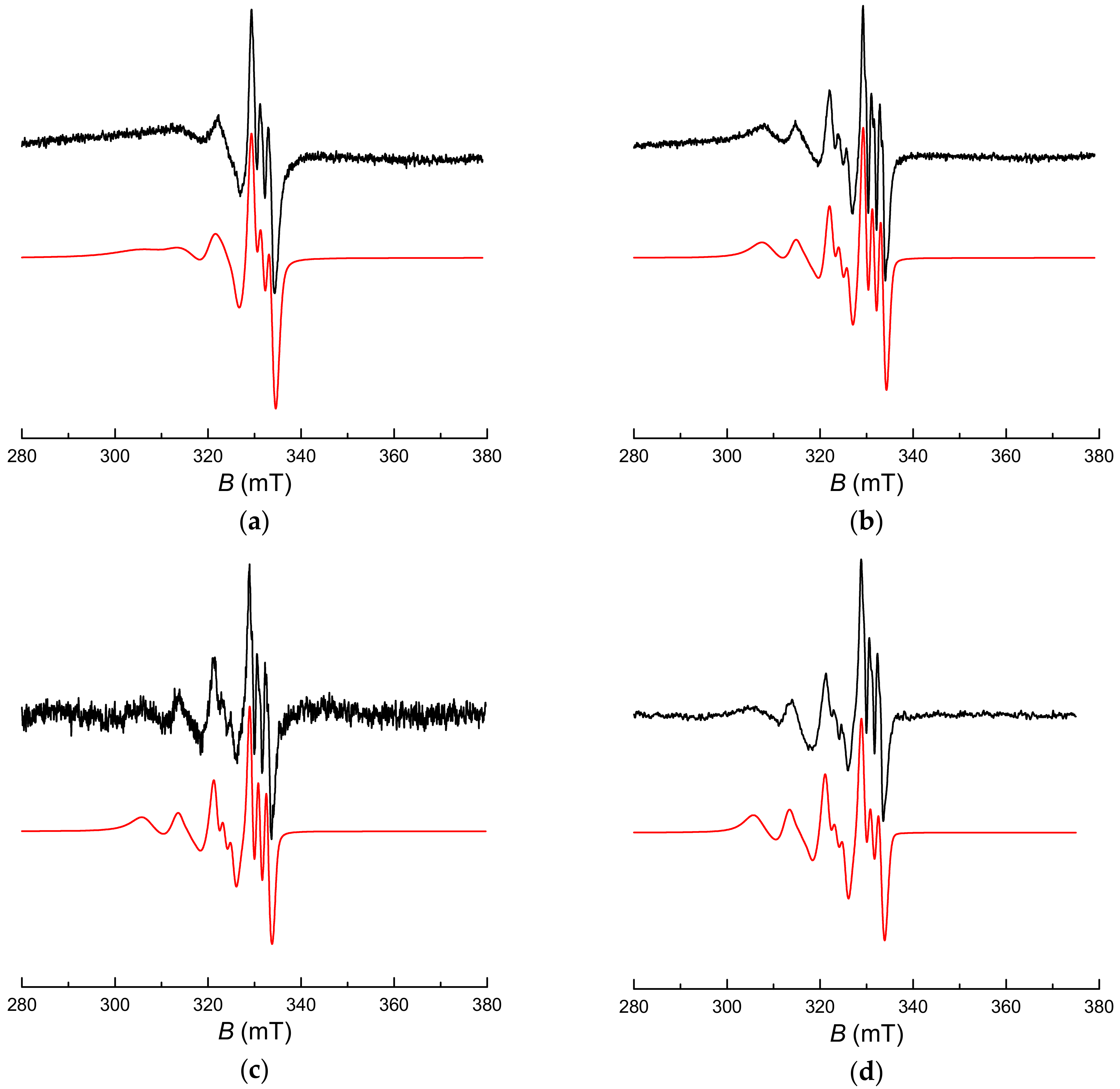 Molecules 23 00721 g003 Molecules 23 00721 g003
